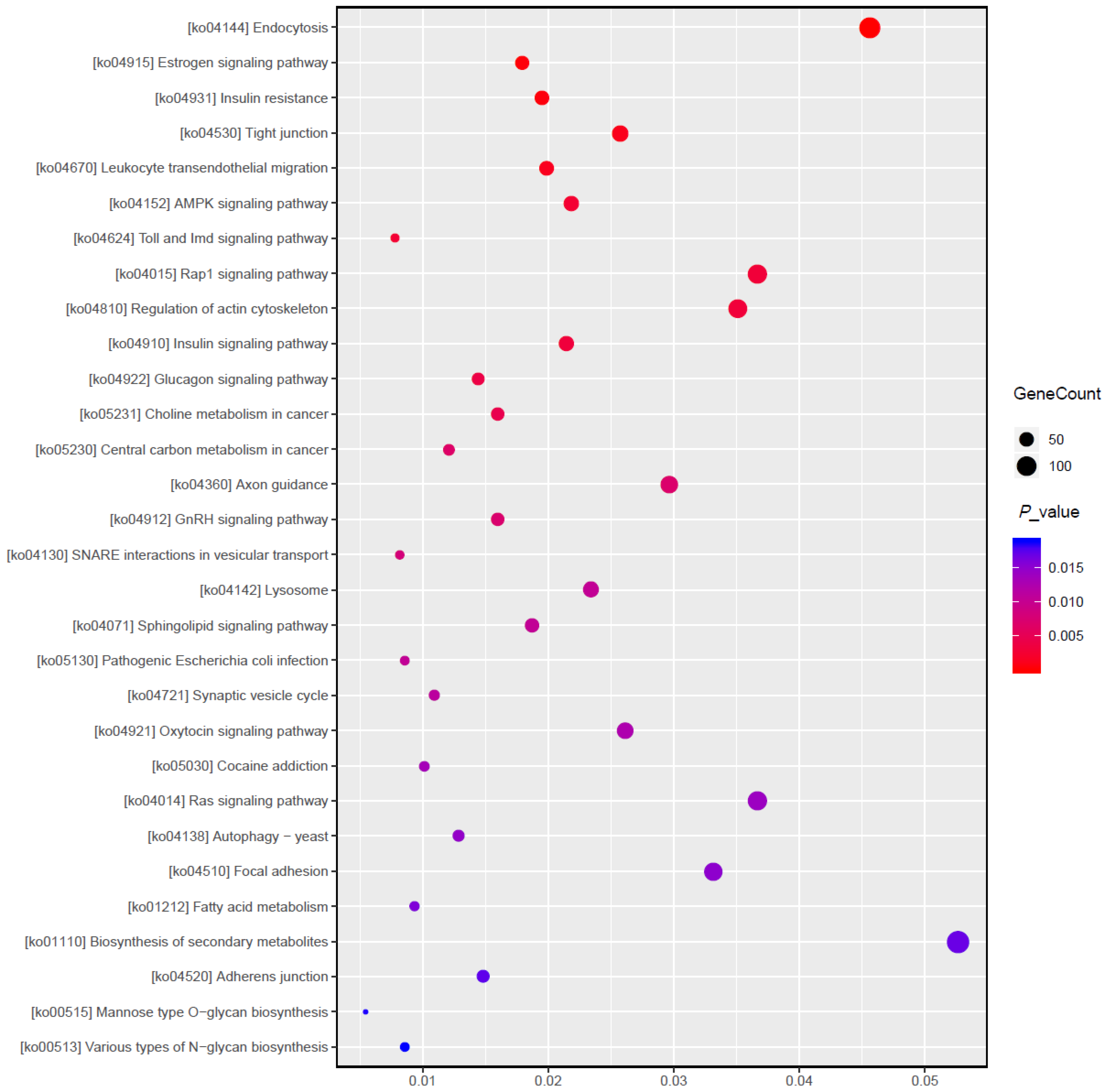Animals 13 01246 g007