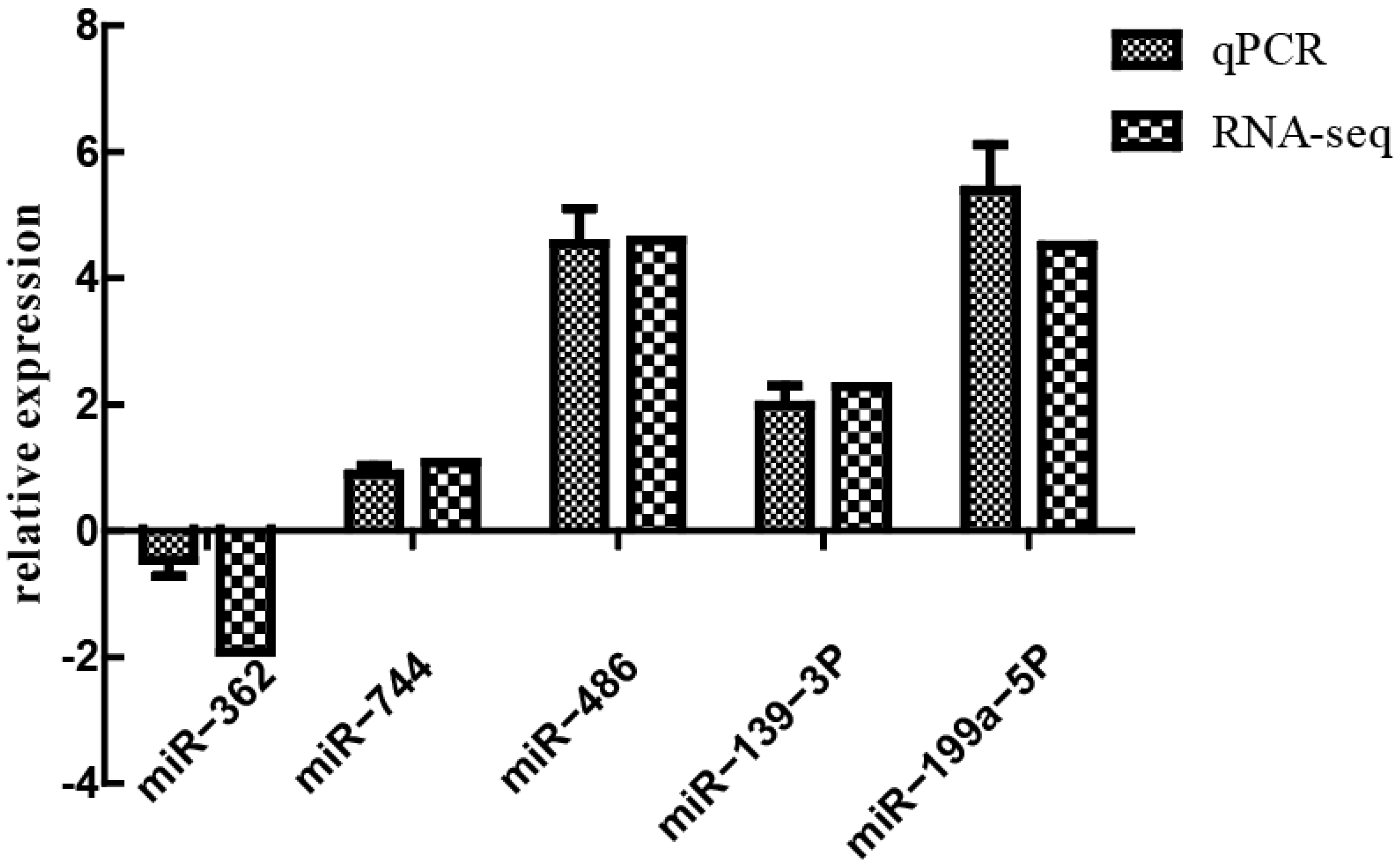 Animals 13 01246 g009