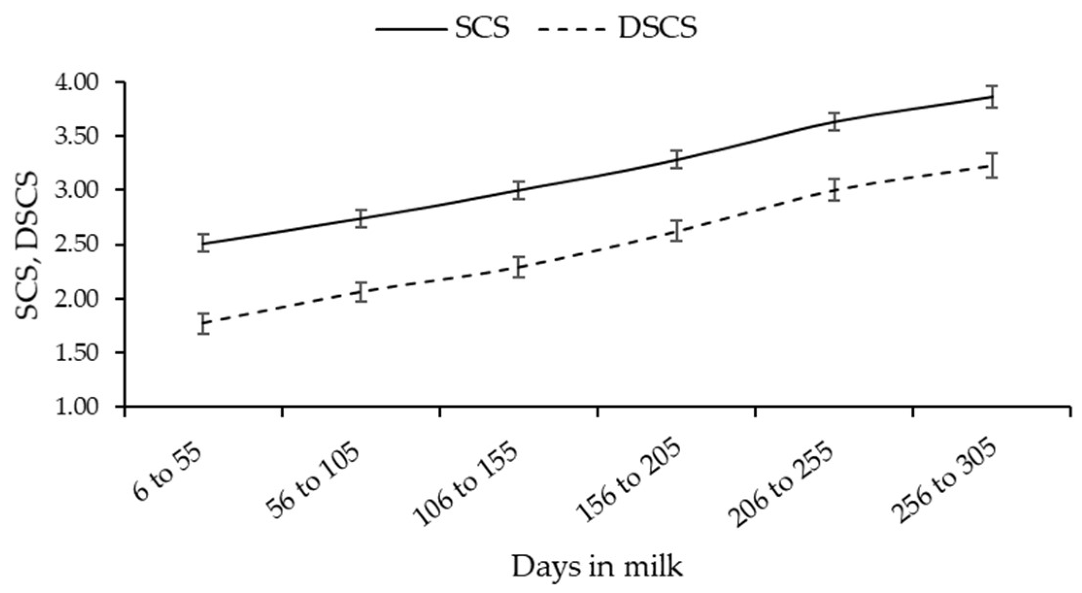 Animals 13 01249 g002