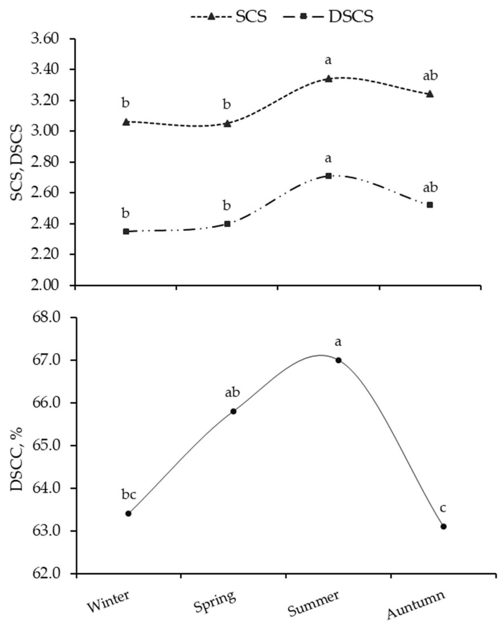 Animals 13 01249 g004
