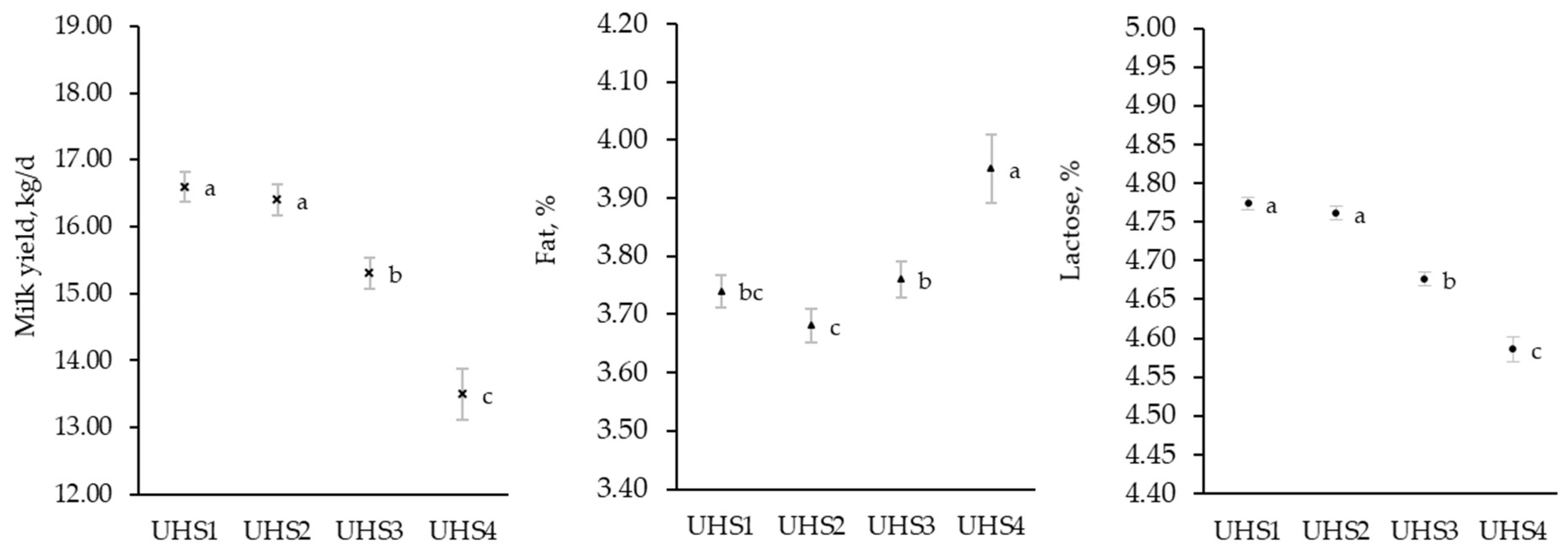 Animals 13 01249 g005