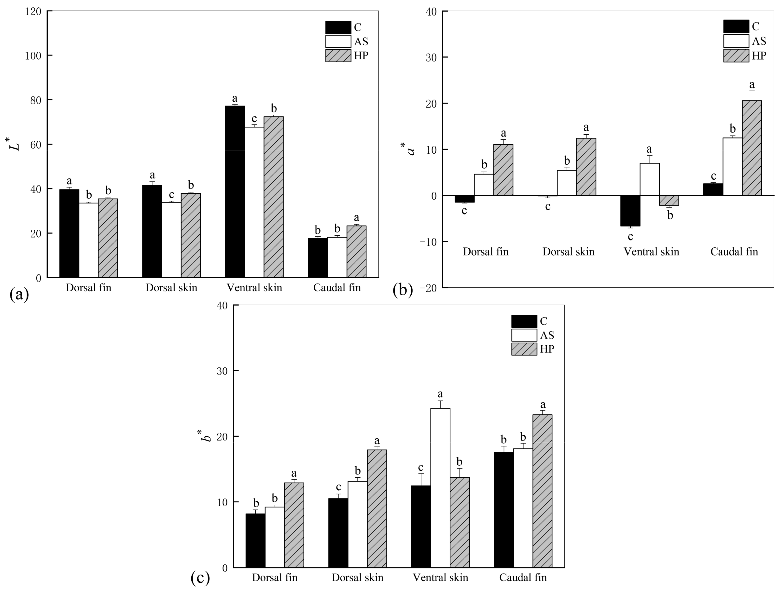 Animals 13 01252 g001 Animals 13 01252 g001