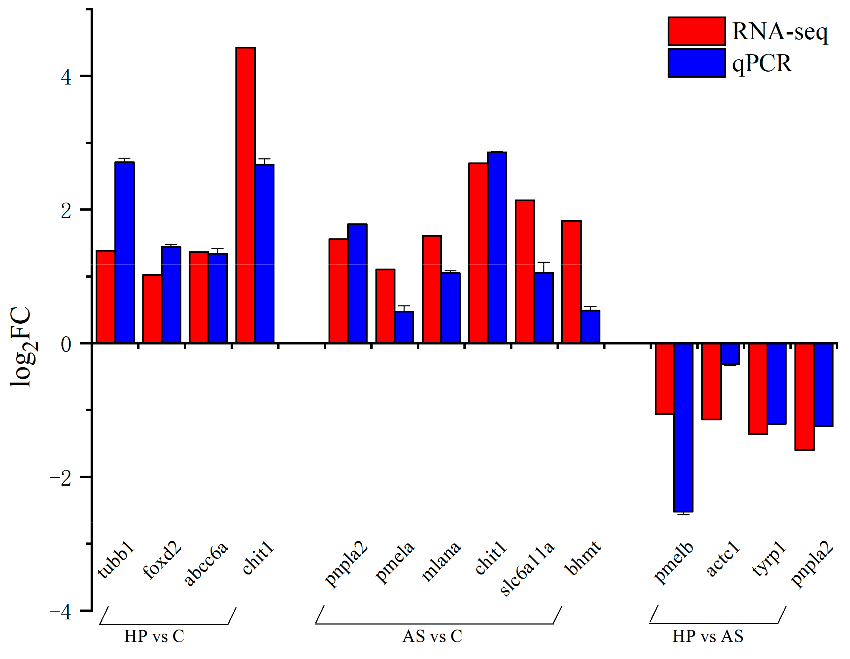 Animals 13 01252 g004 Animals 13 01252 g004