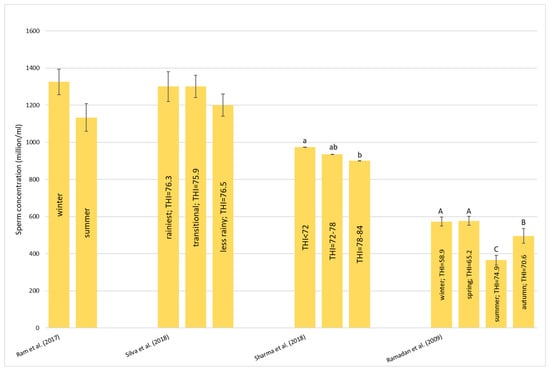 Animals 13 01260 g006