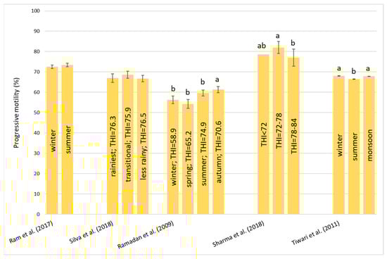 Animals 13 01260 g007
