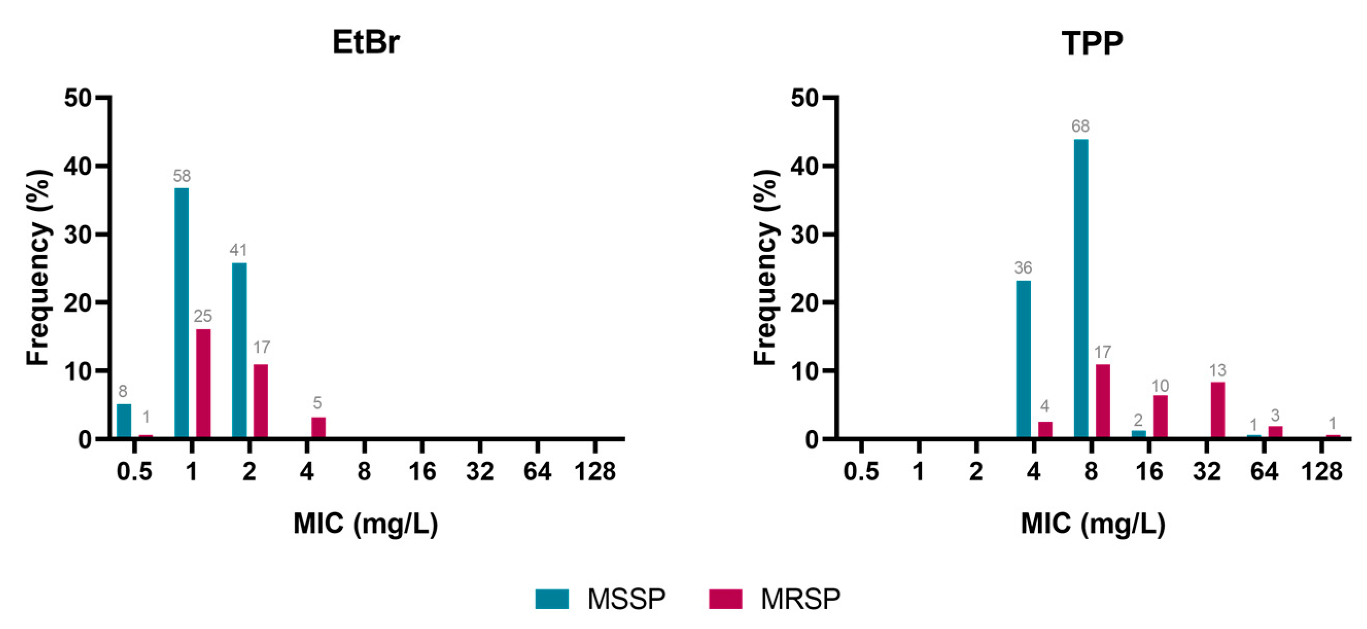 Animals 13 01270 g001