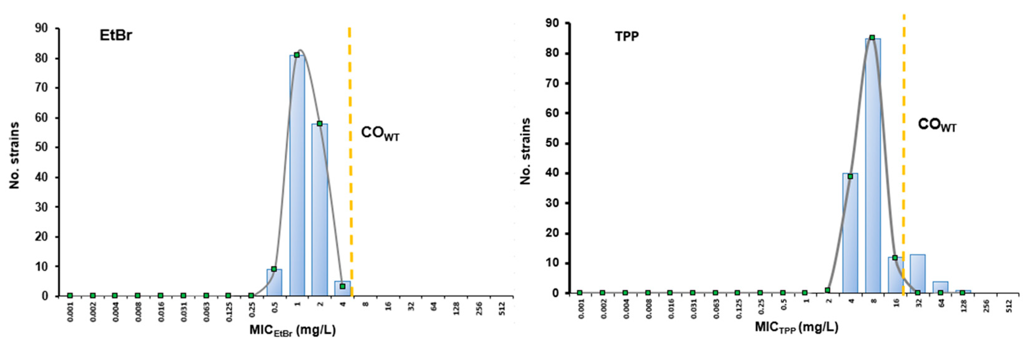 Animals 13 01270 g002