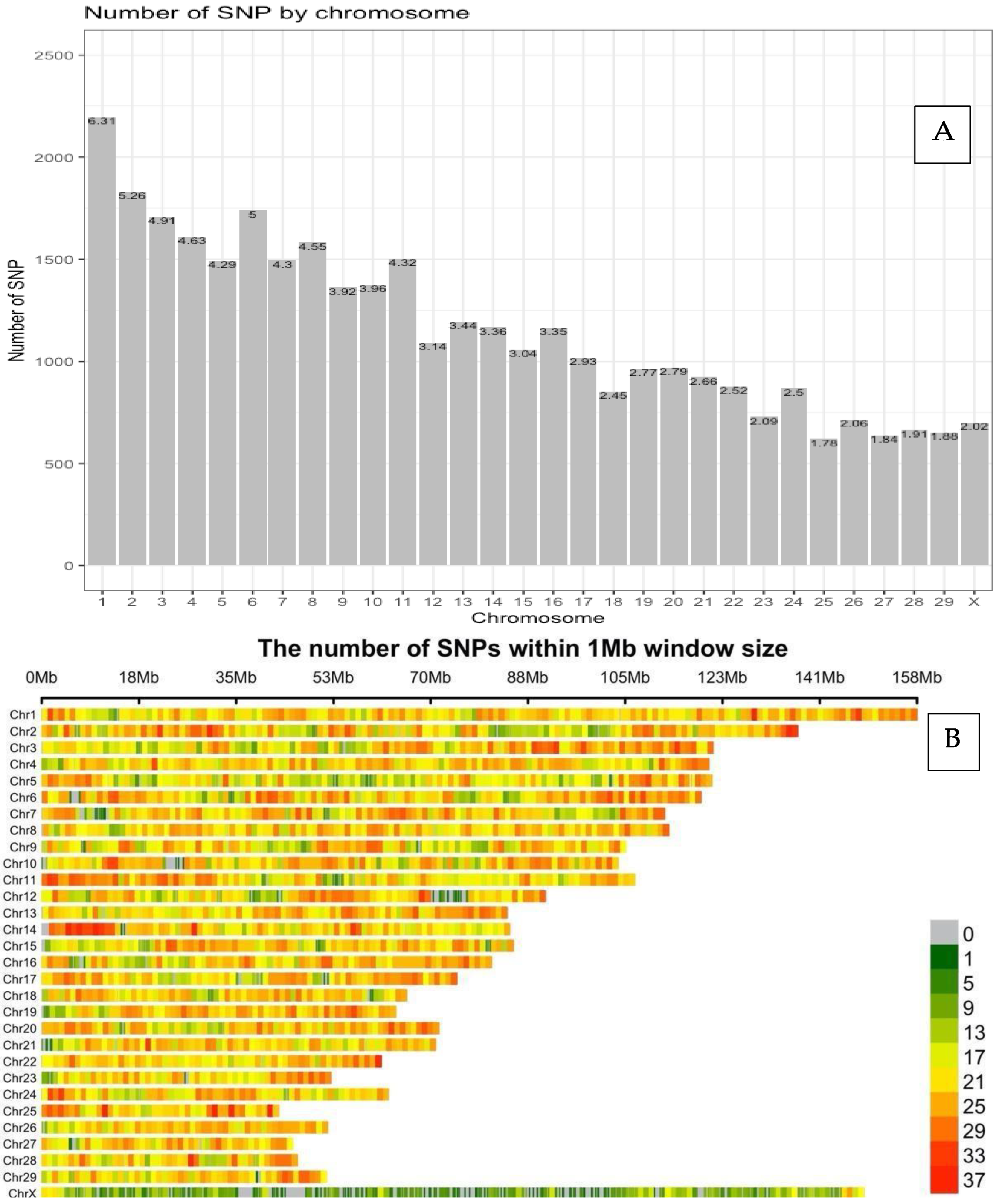 Animals 13 01272 g001