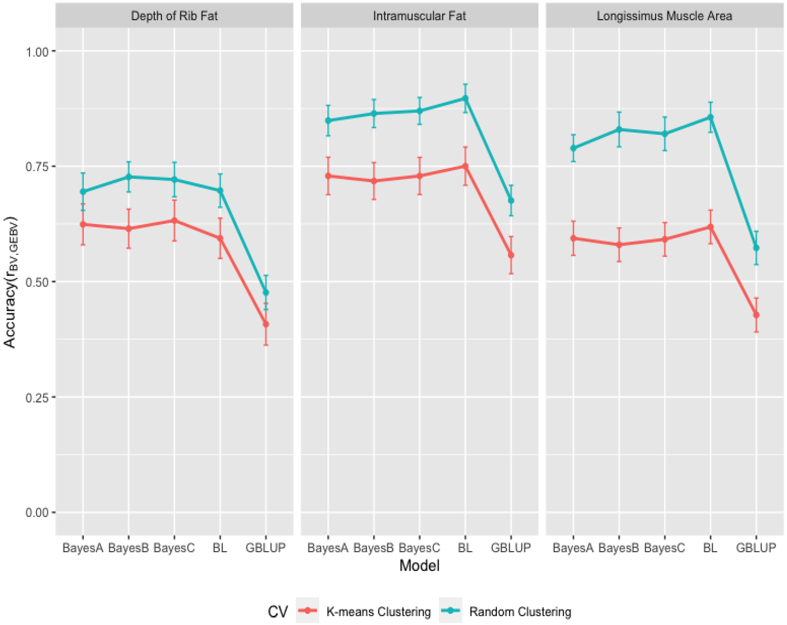 Animals 13 01272 g008