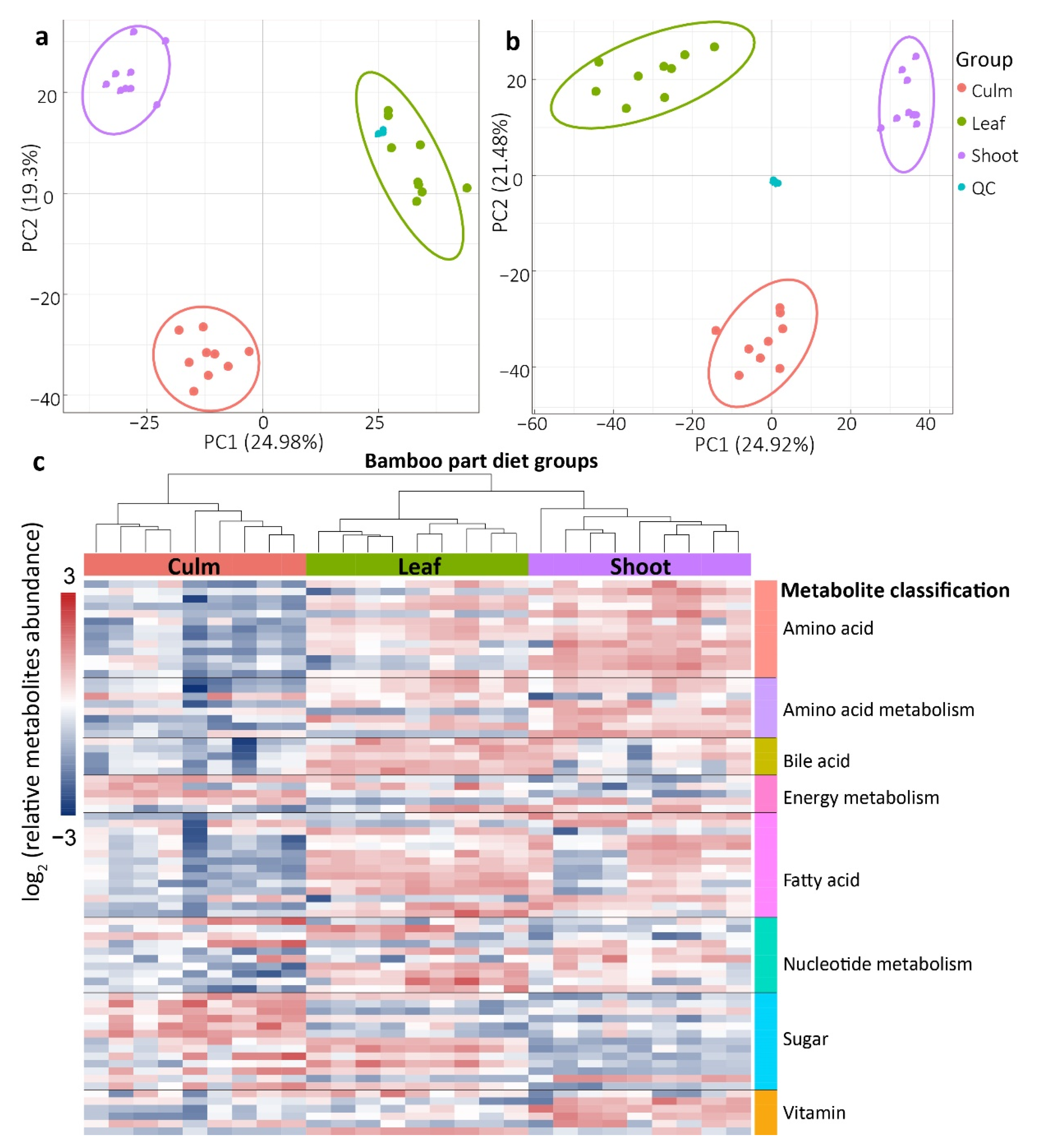 Animals 13 01278 g001