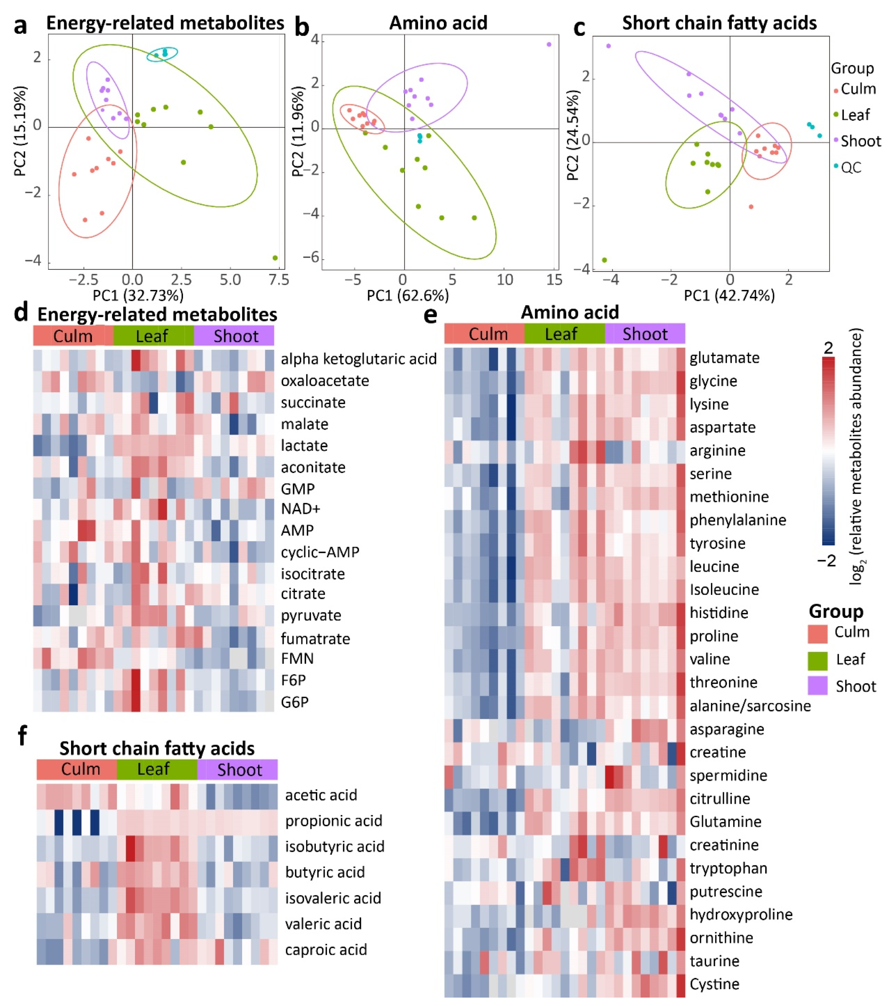 Animals 13 01278 g003