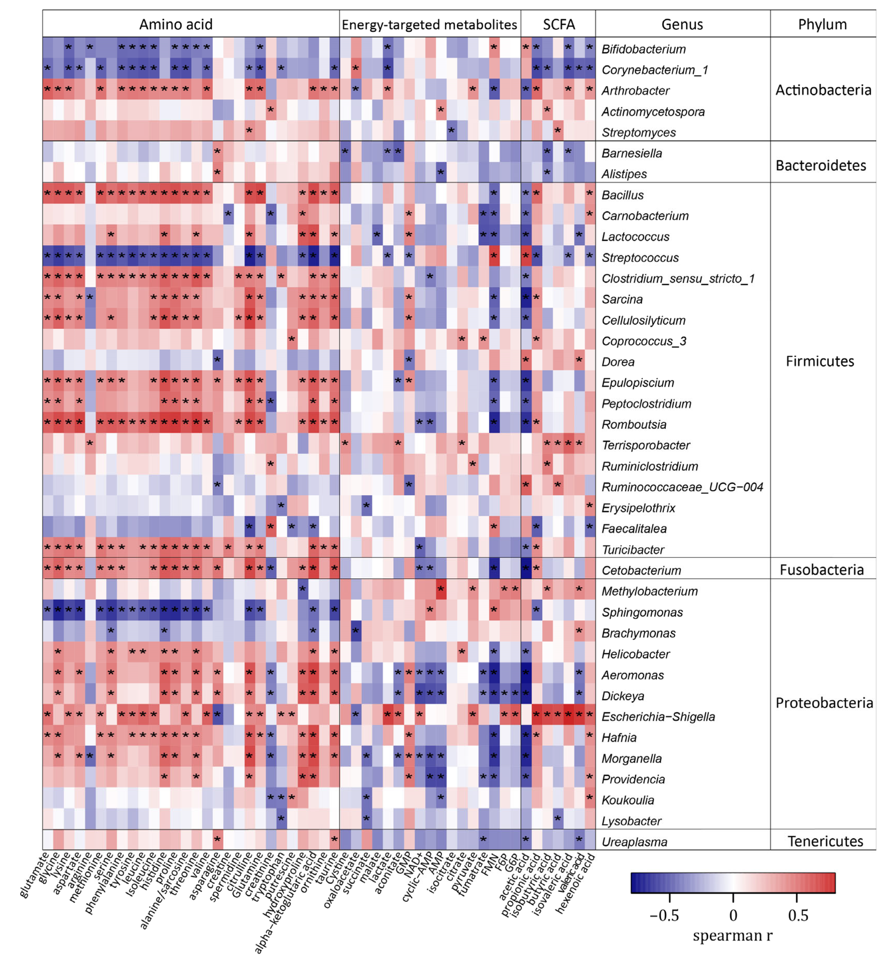 Animals 13 01278 g004