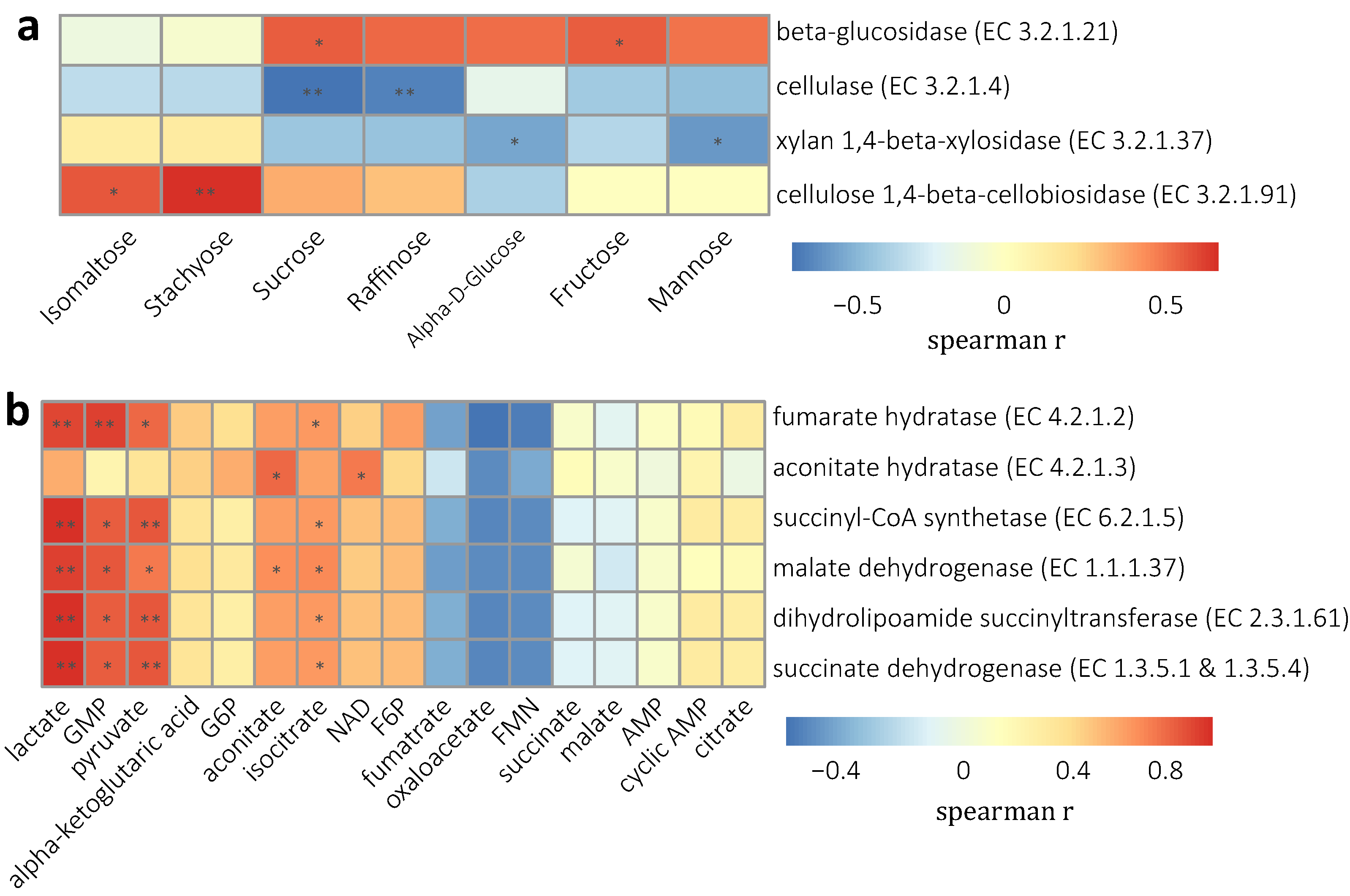 Animals 13 01278 g005