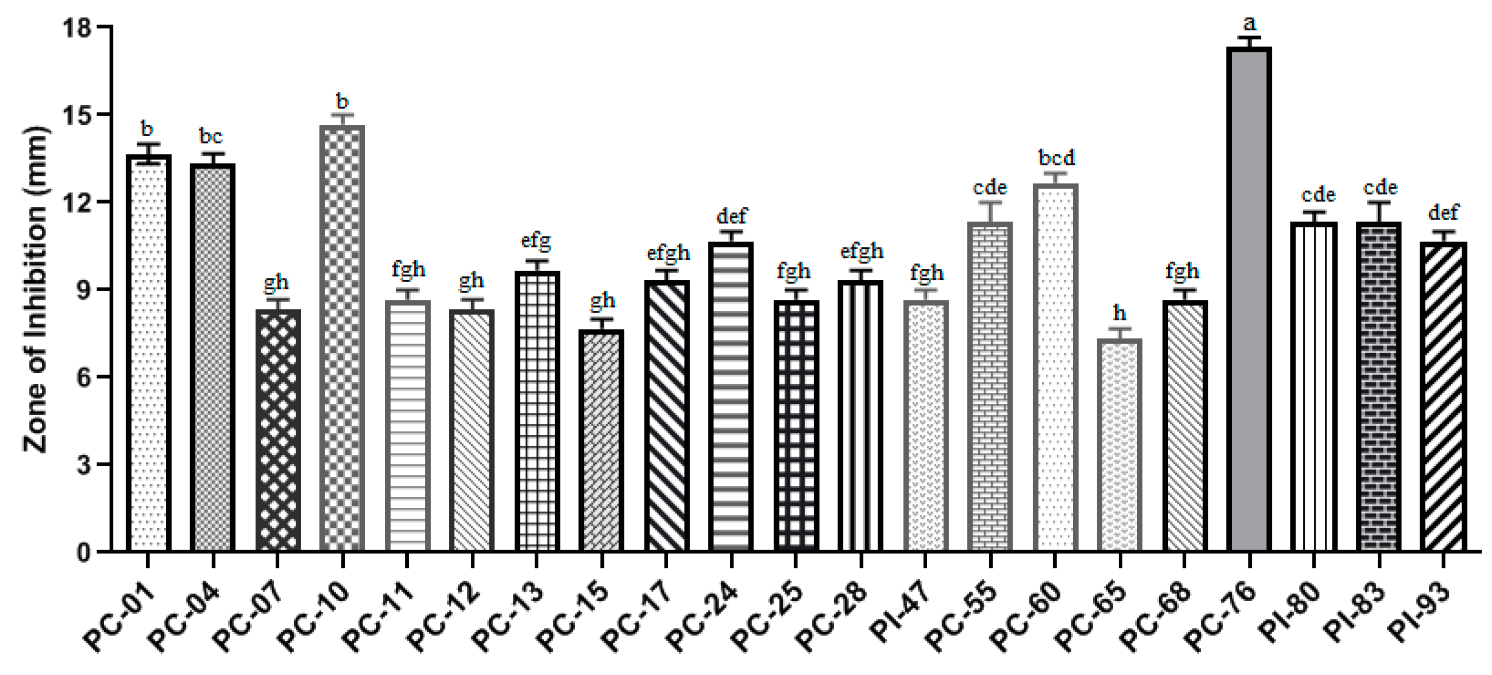 Animals 13 01284 g002
