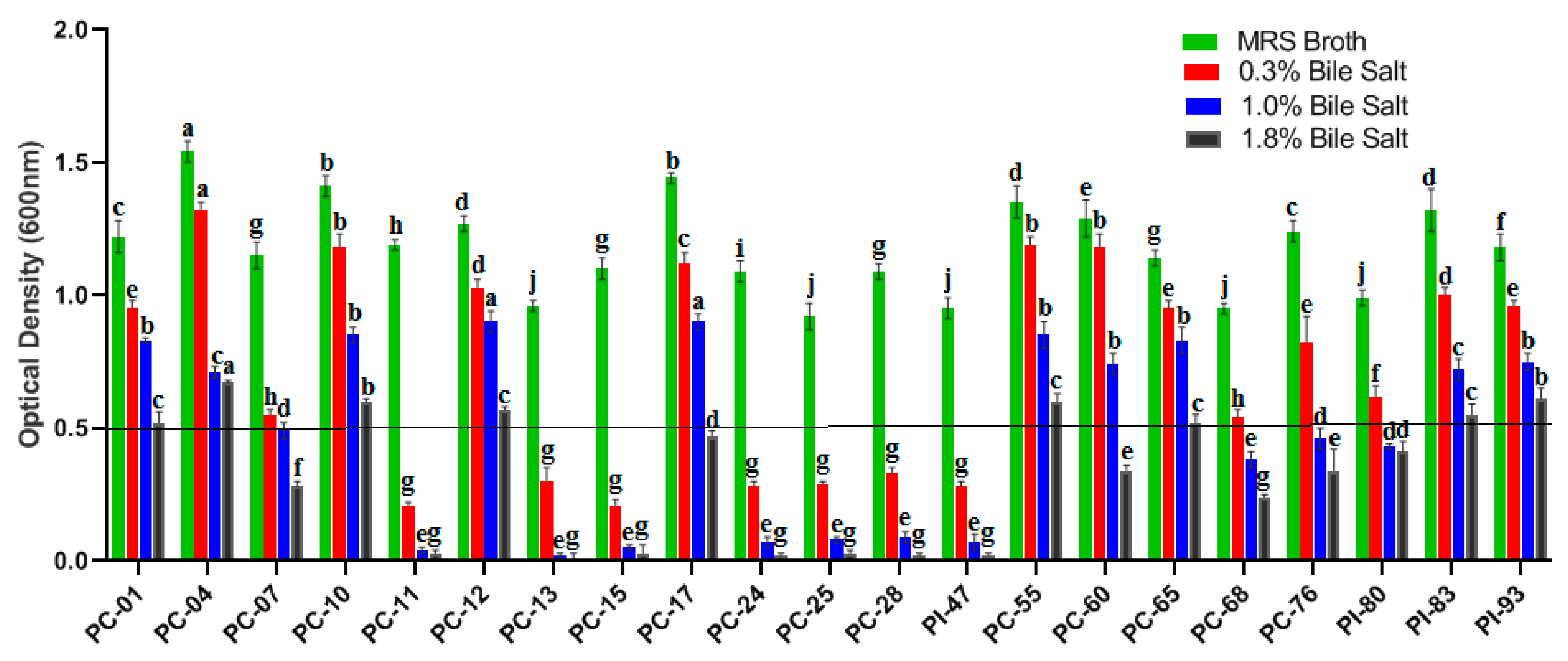 Animals 13 01284 g003