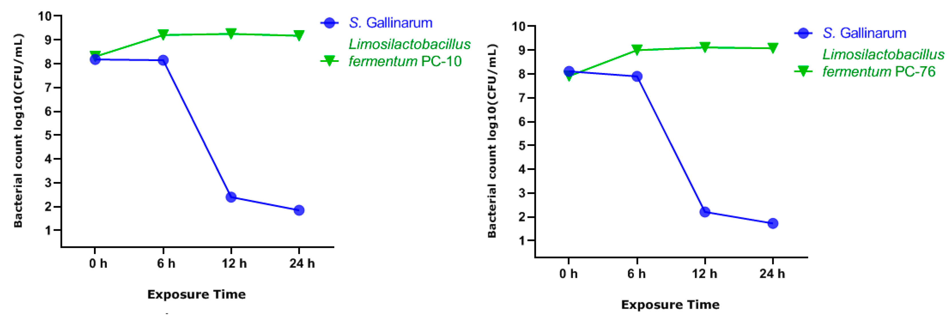 Animals 13 01284 g004