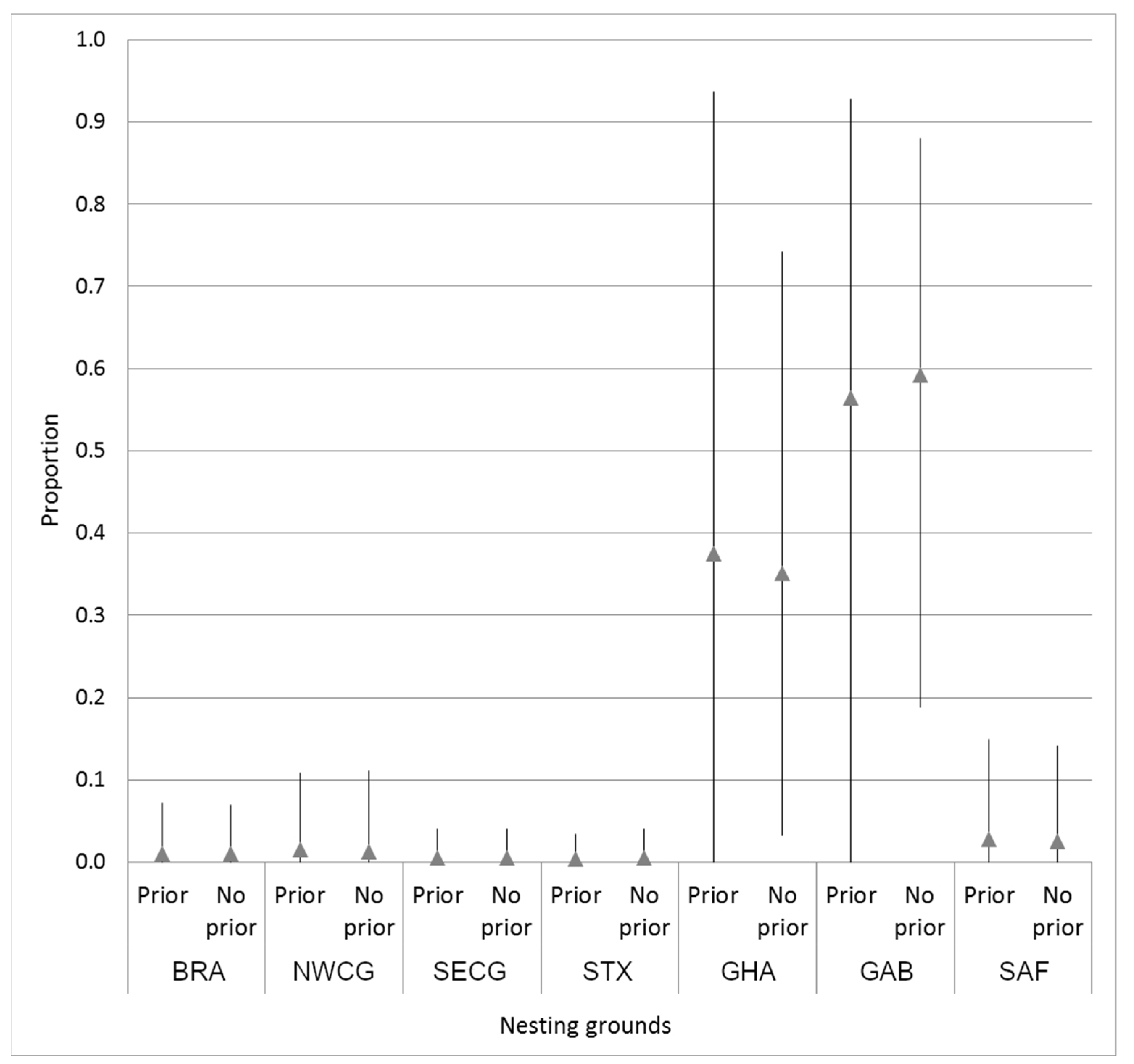Animals 13 01285 g002 Animals 13 01285 g002