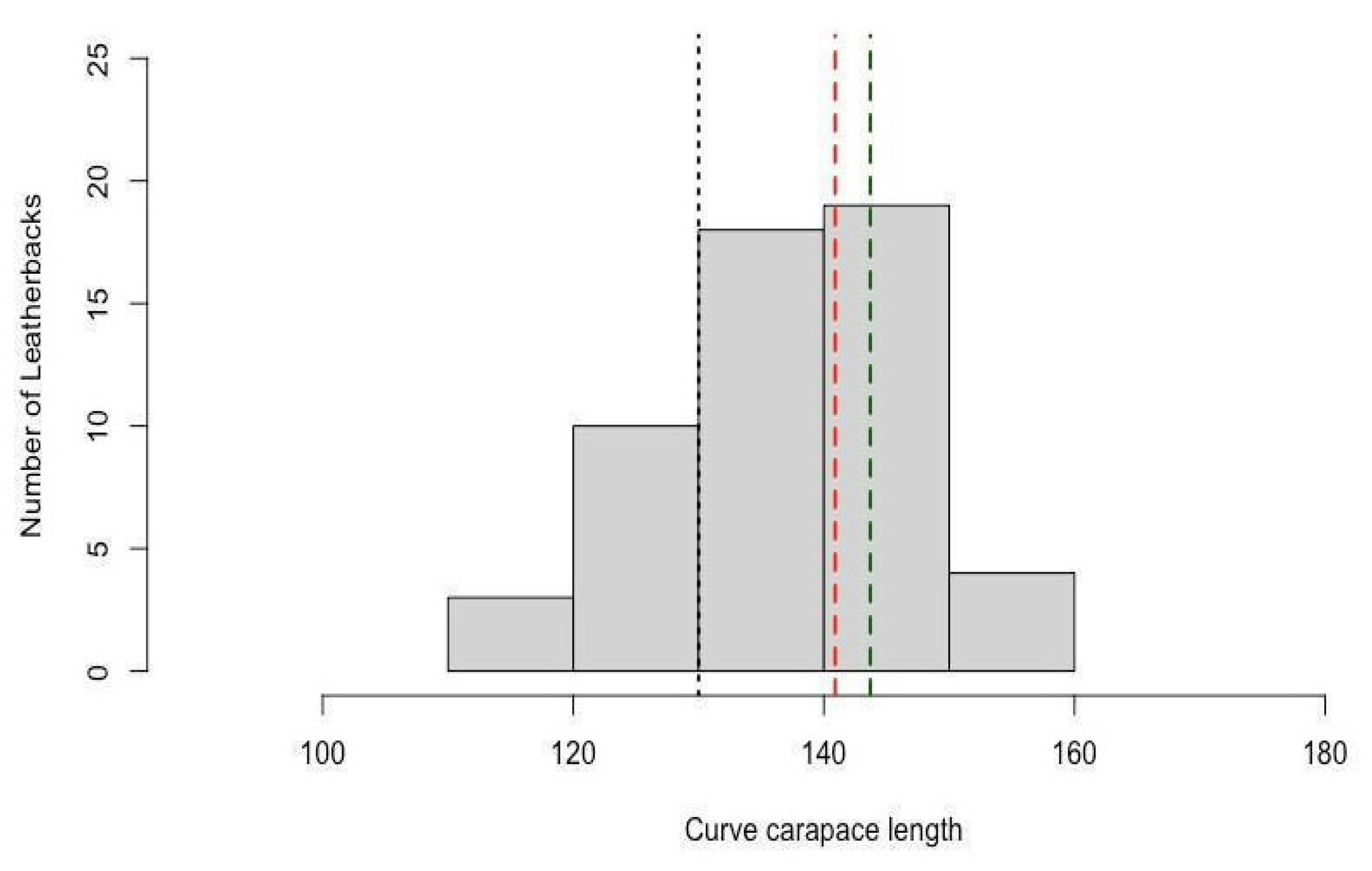 Animals 13 01285 g003 Animals 13 01285 g003