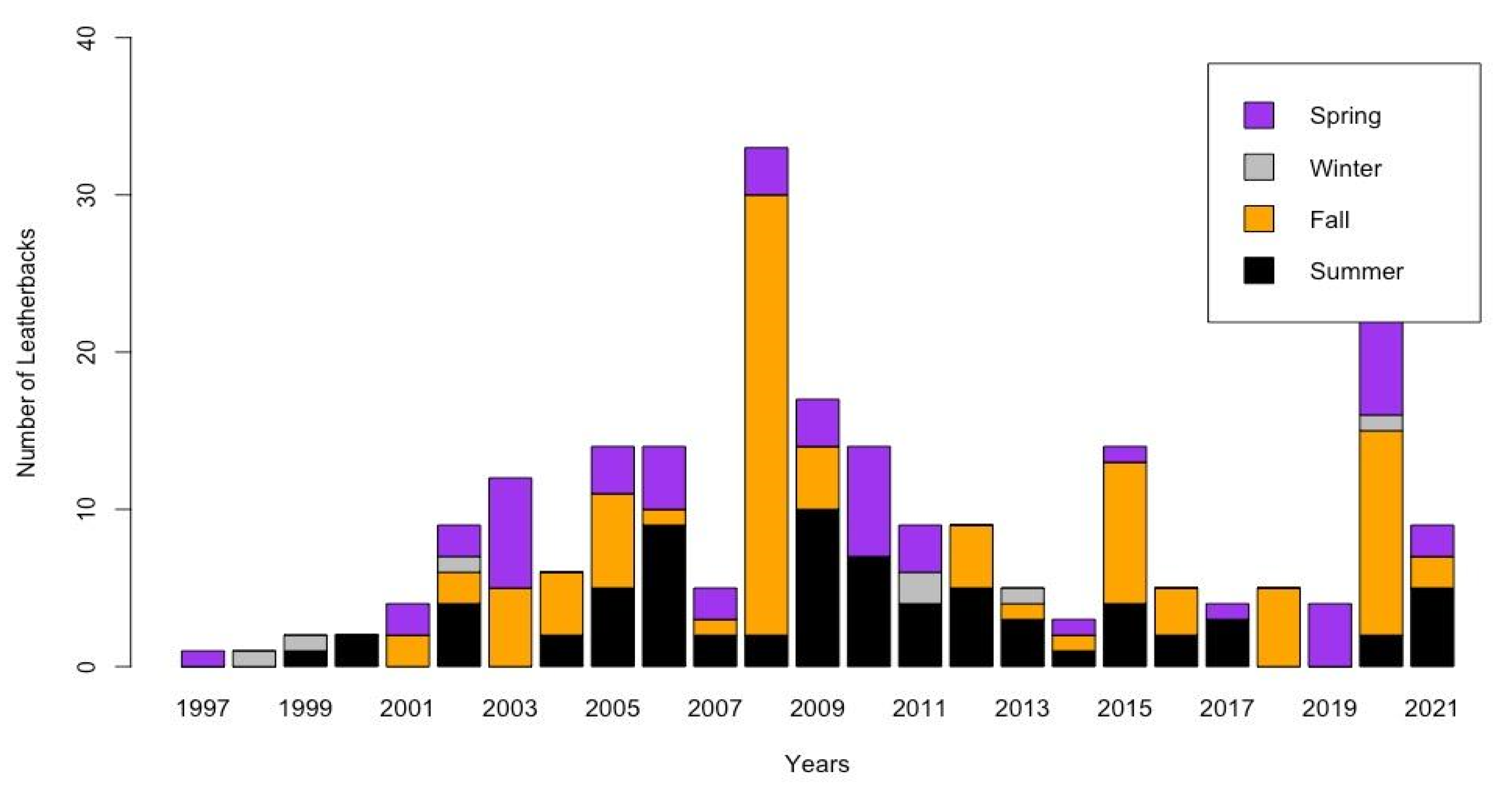 Animals 13 01285 g004 Animals 13 01285 g004