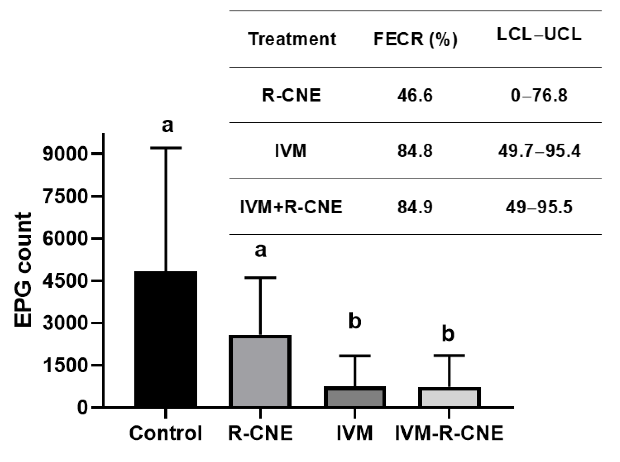 Animals 13 01287 g002