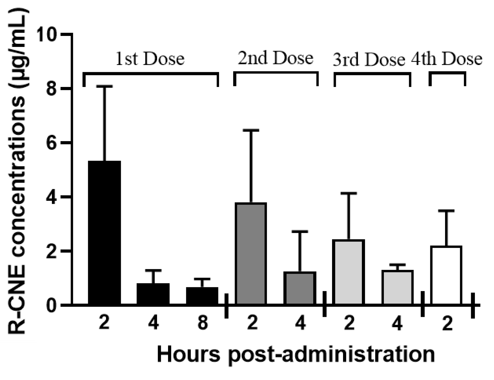 Animals 13 01287 g003