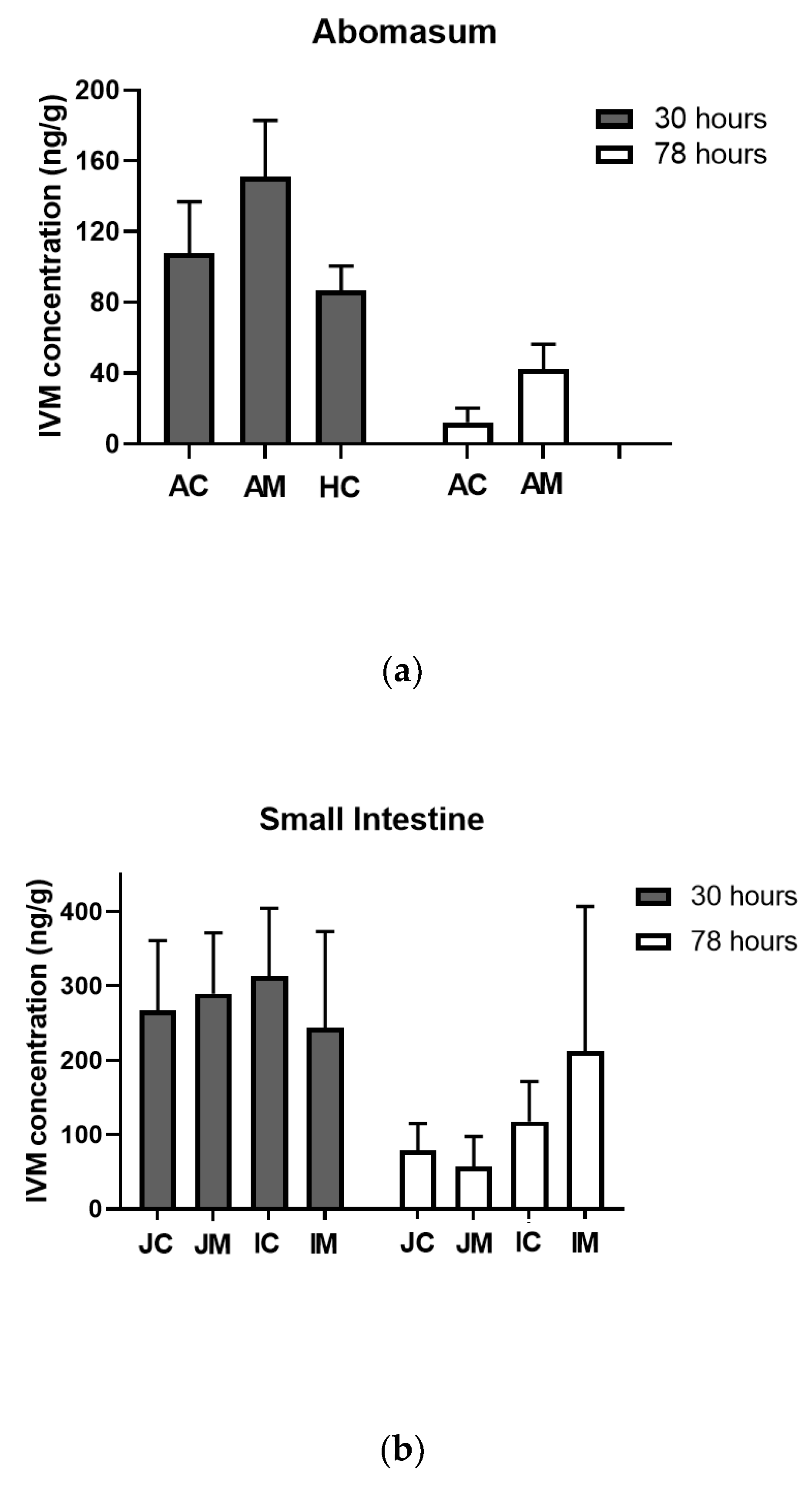 Animals 13 01287 g004a