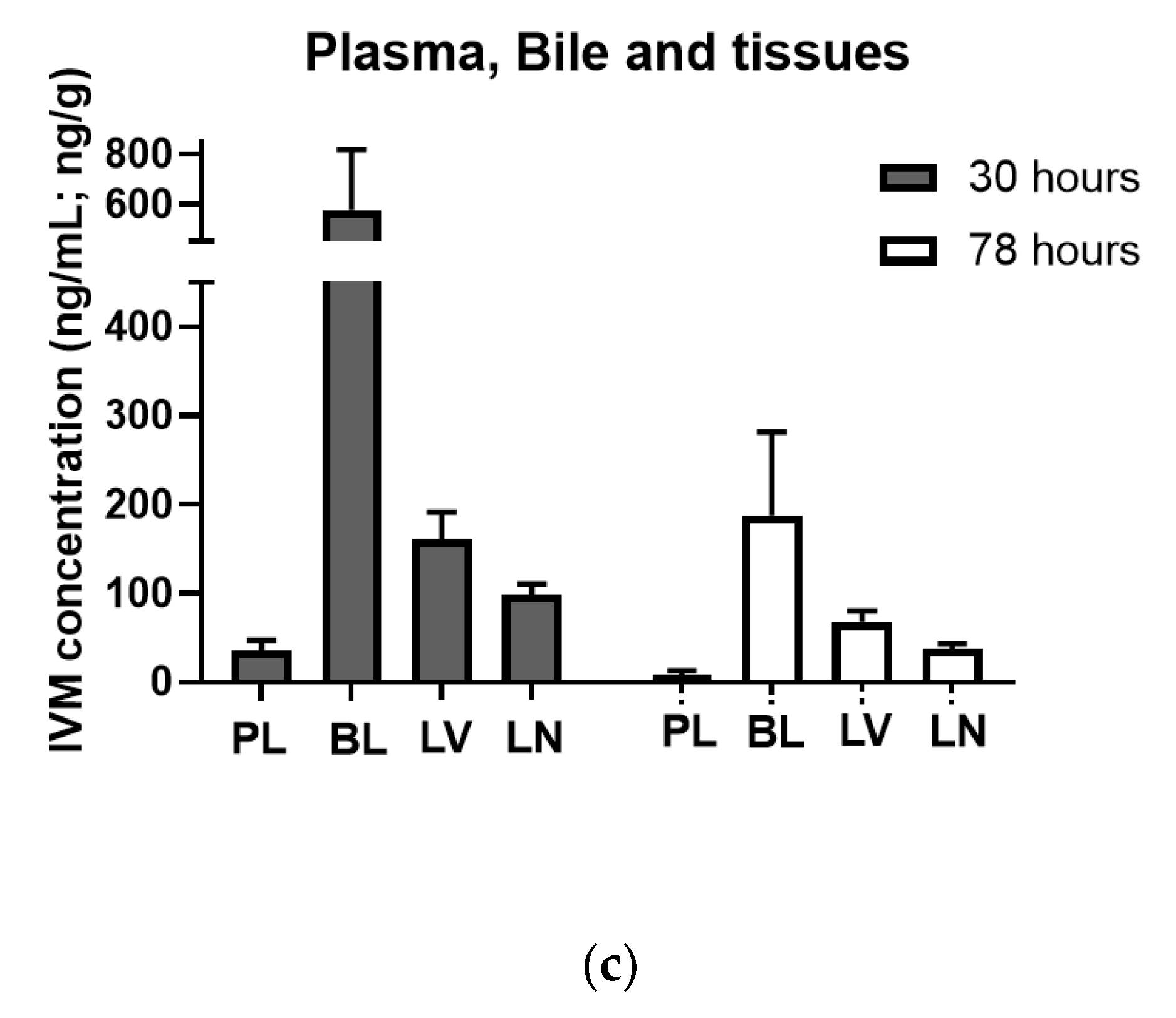 Animals 13 01287 g004b