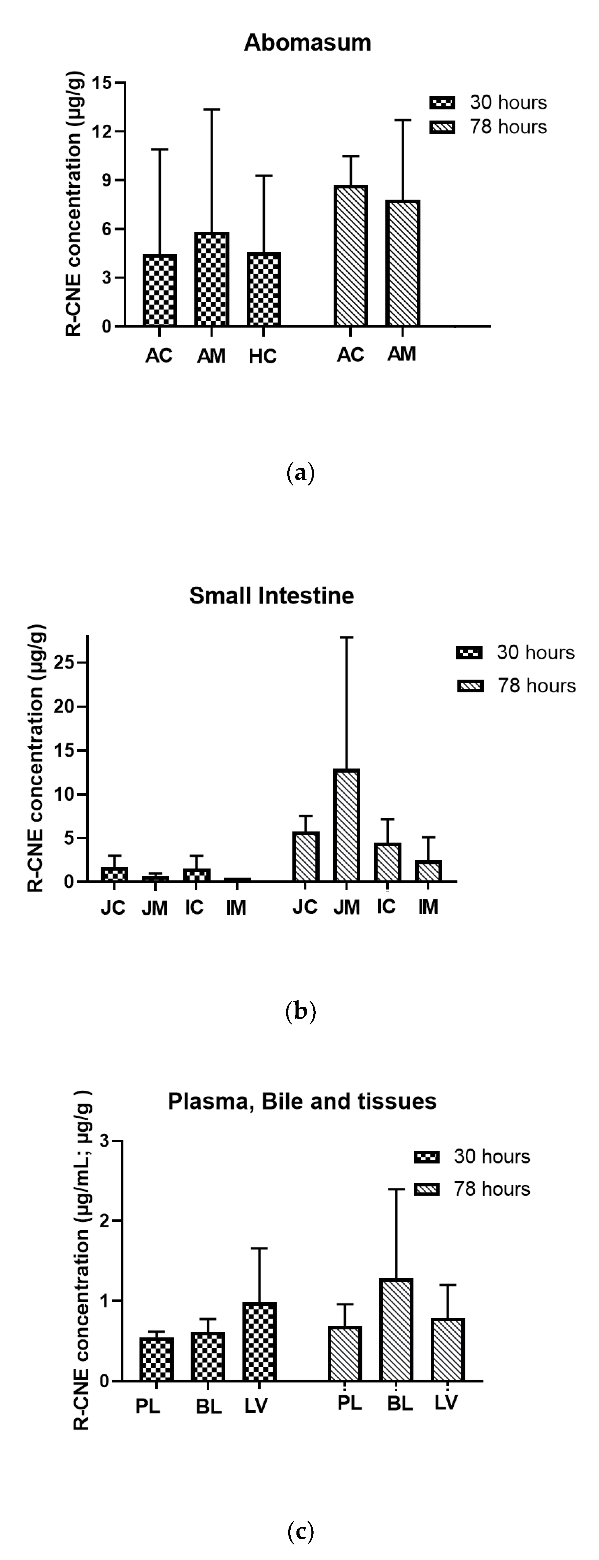 Animals 13 01287 g005