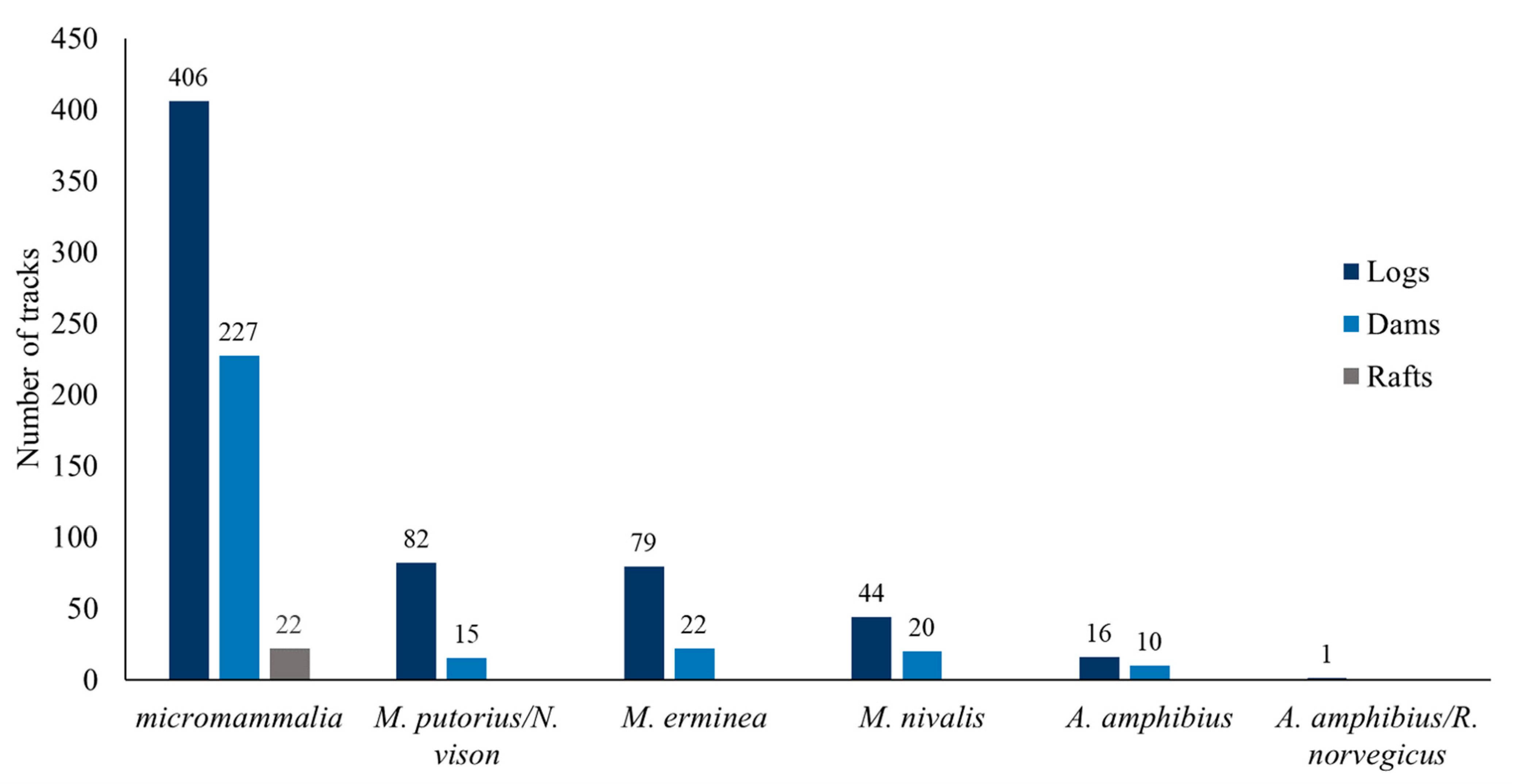 Animals 13 01302 g006