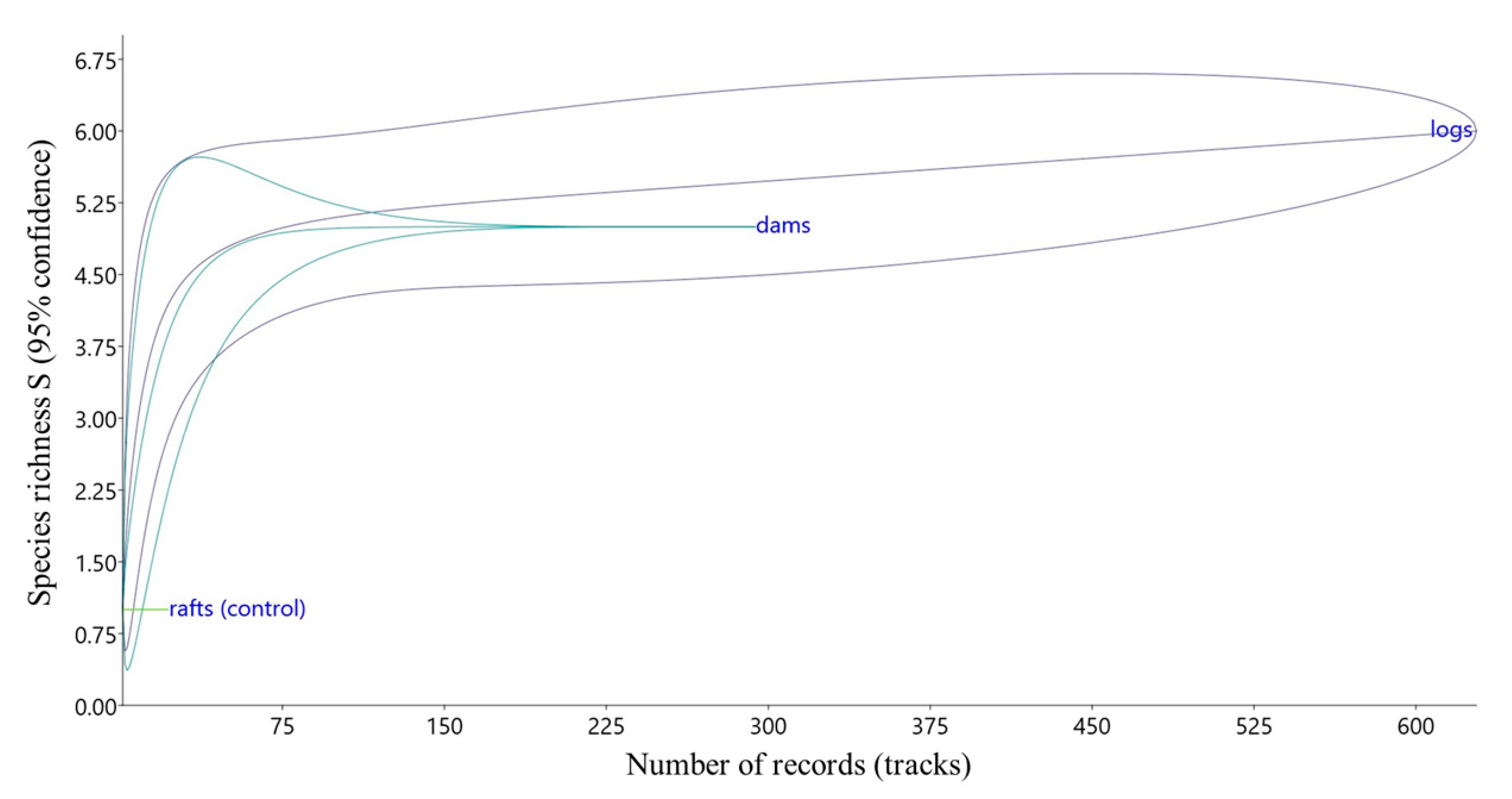 Animals 13 01302 g007
