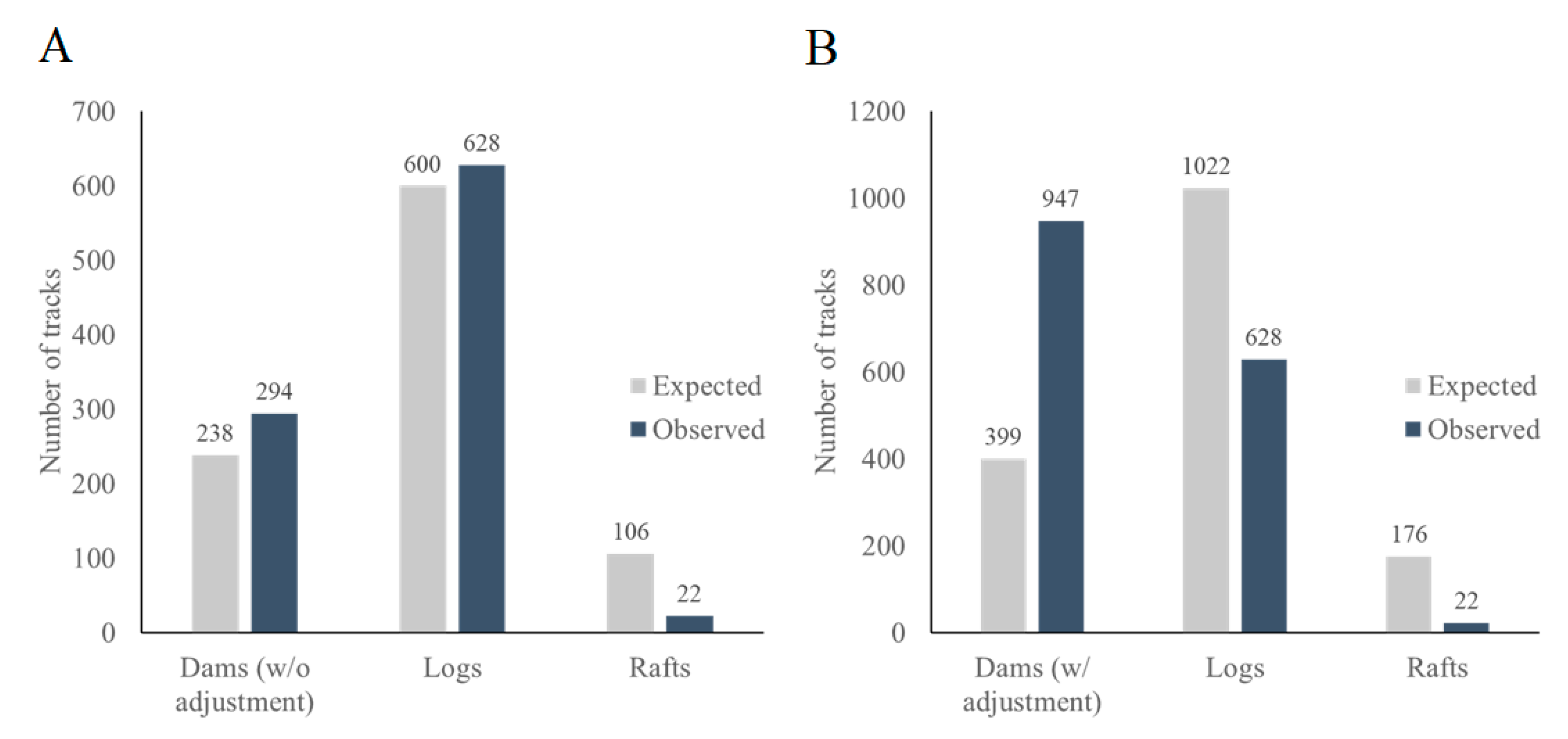 Animals 13 01302 g008