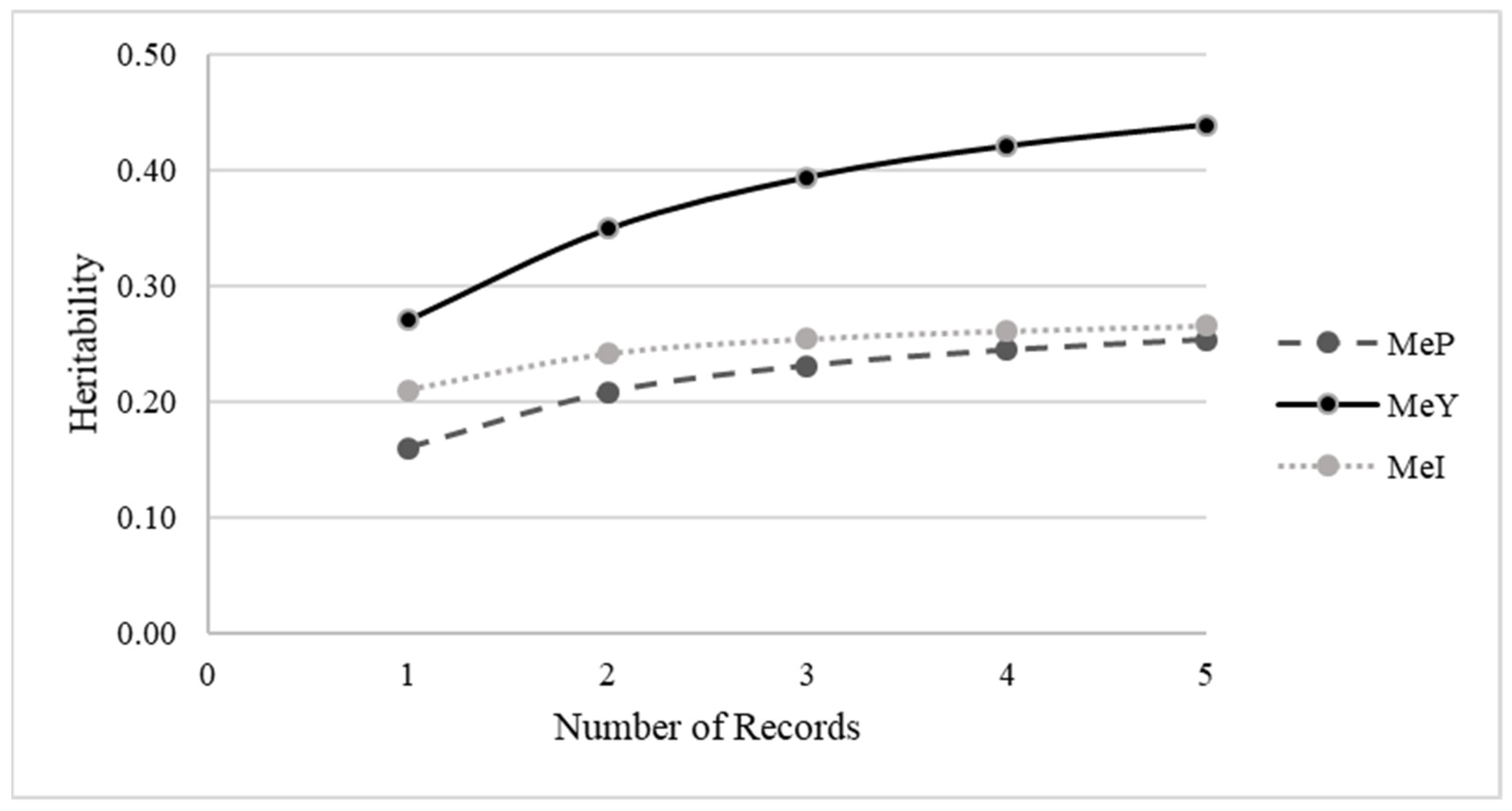 Animals 13 01308 g002