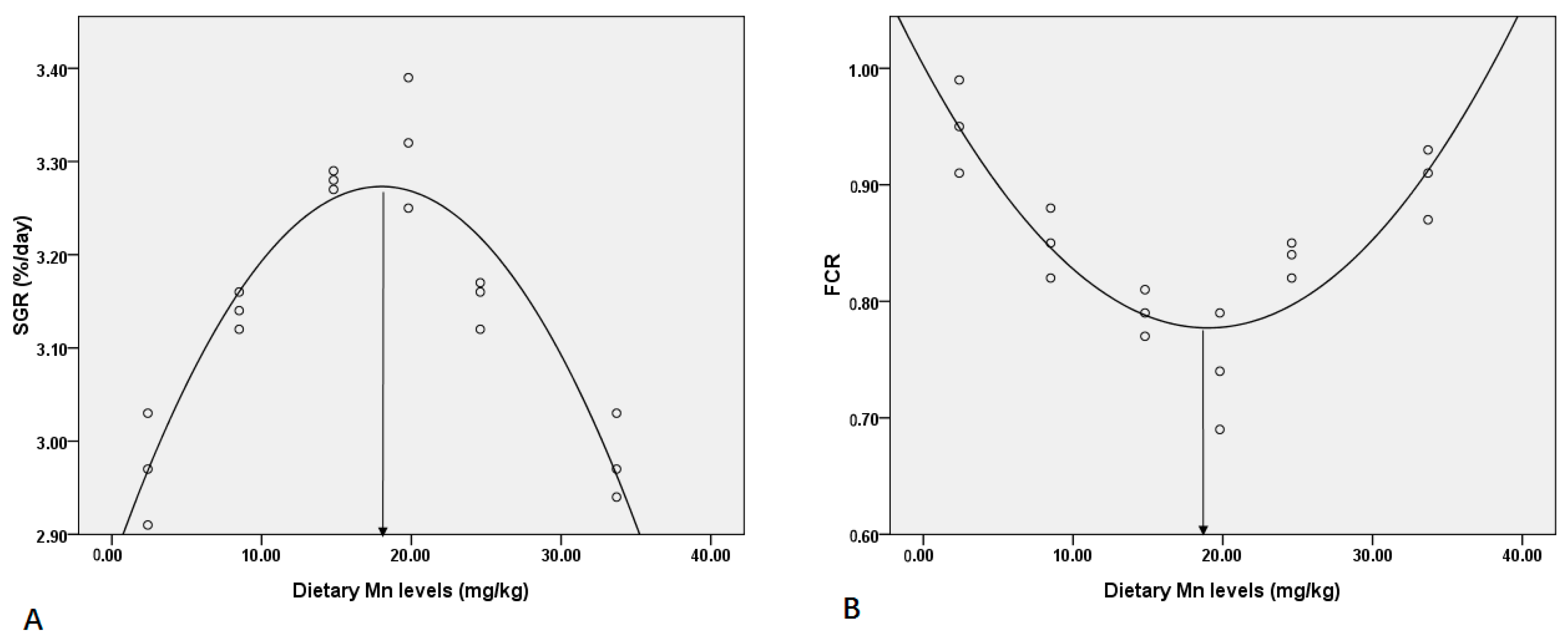 Animals 13 01310 g001