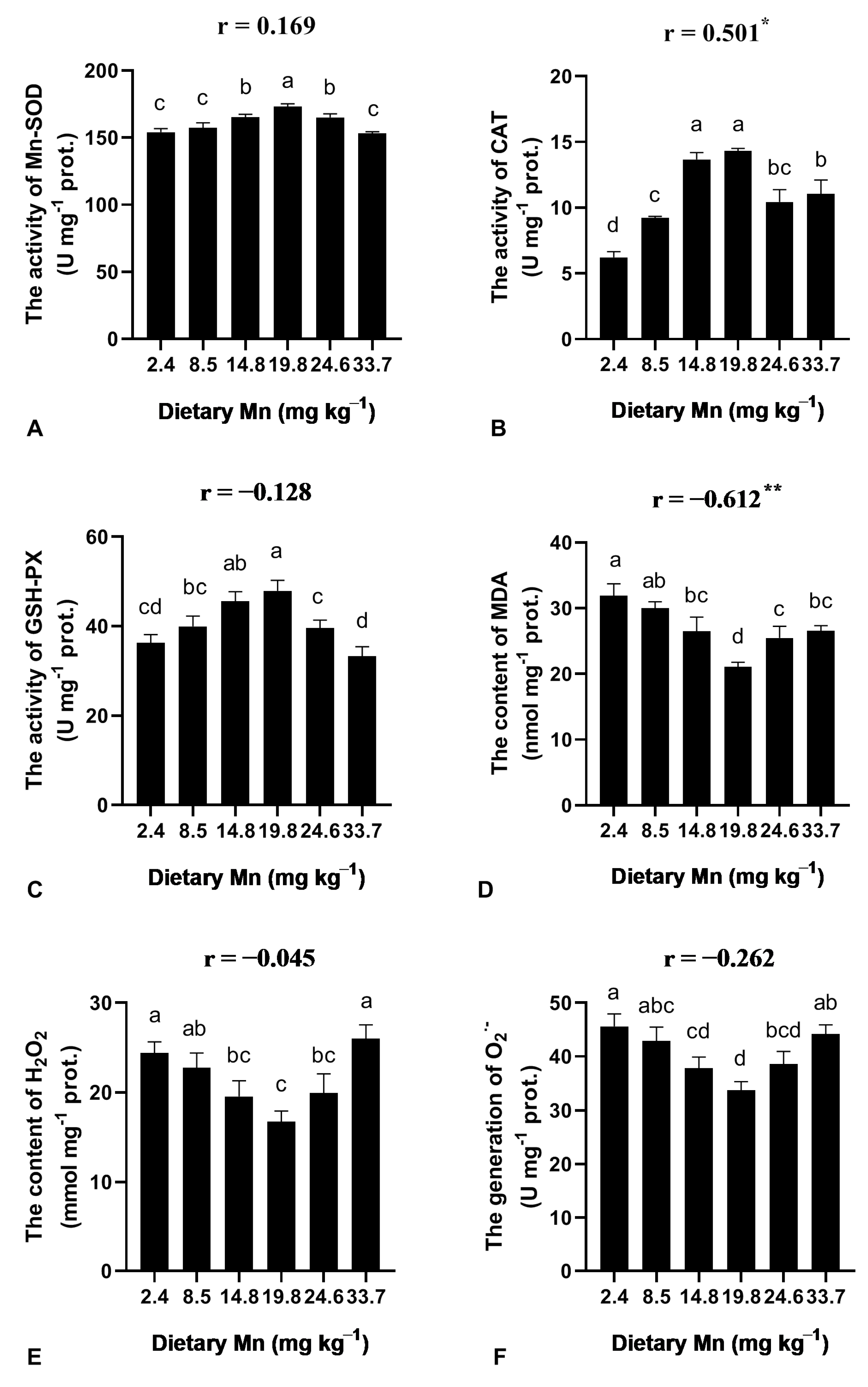 Animals 13 01310 g002