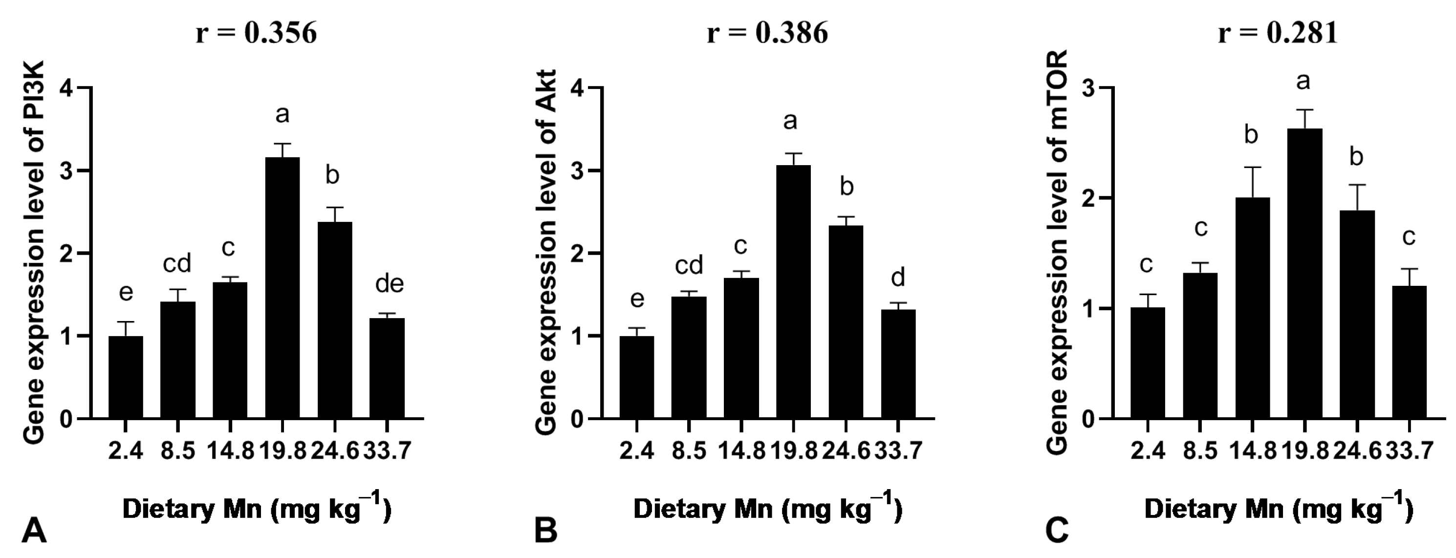 Animals 13 01310 g004