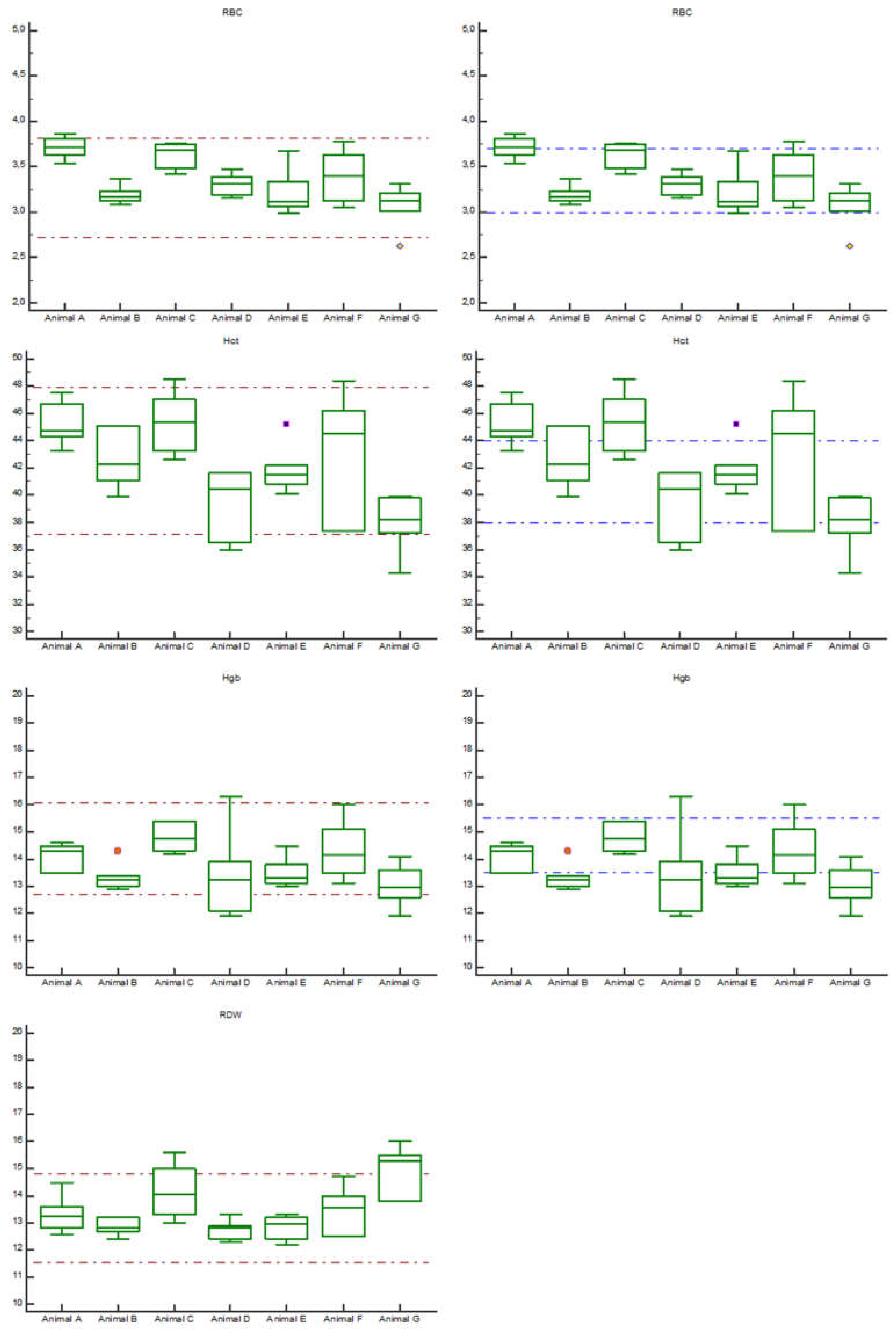 Animals 13 01313 g001a