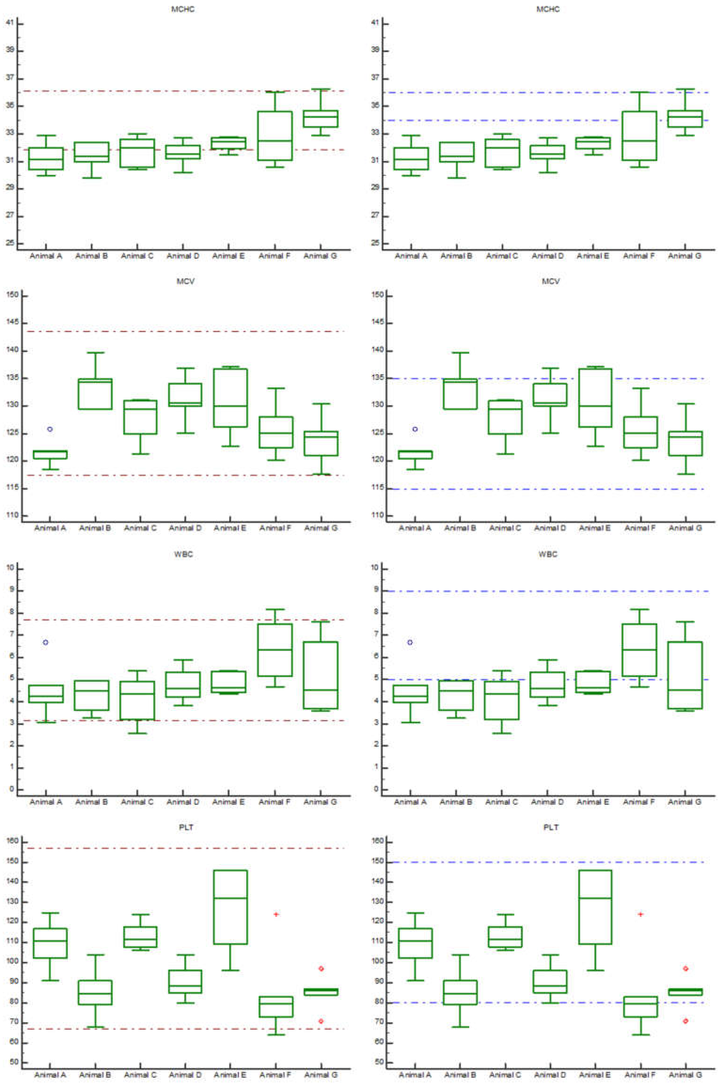 Animals 13 01313 g001b