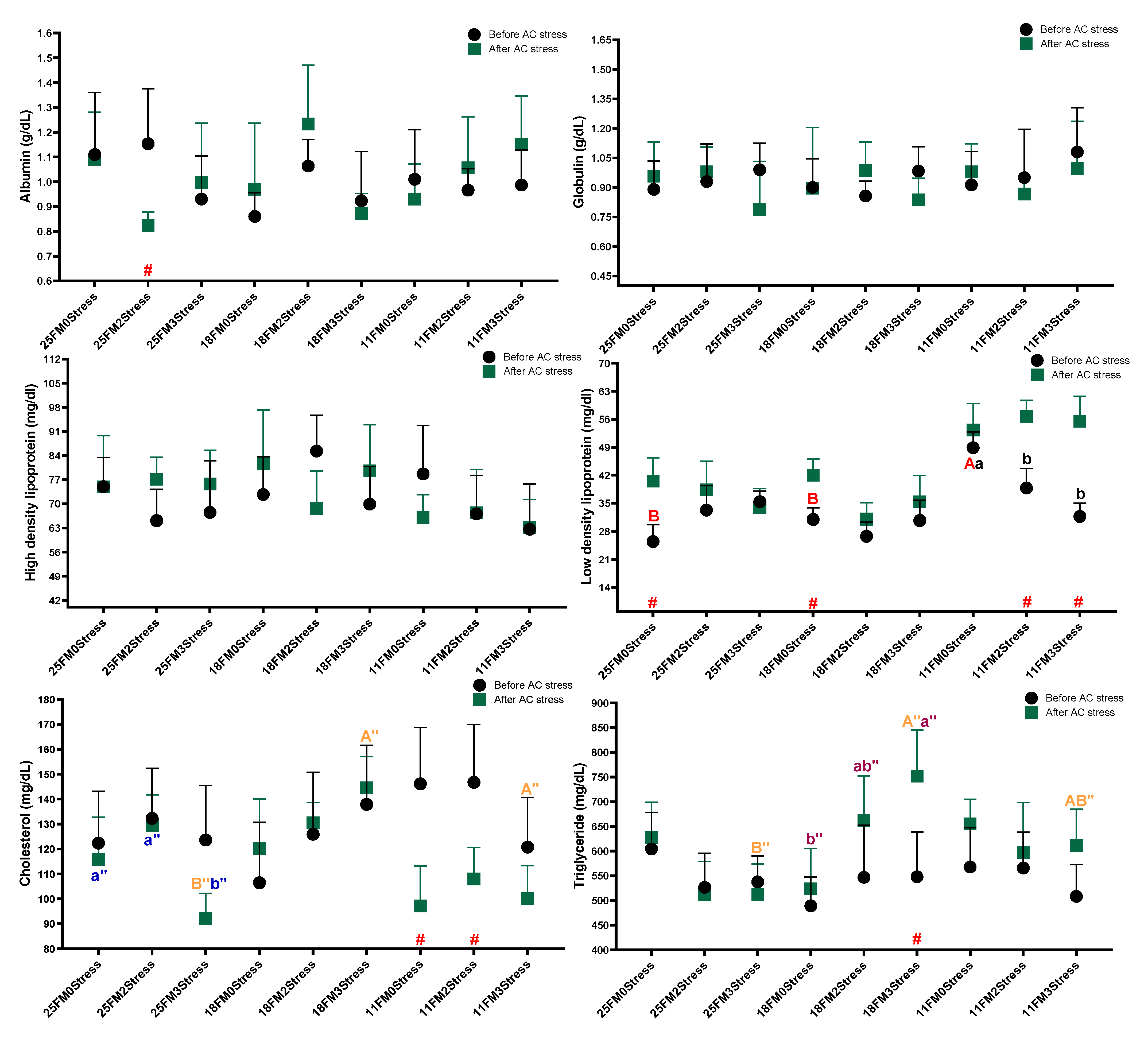 Animals 13 01314 g002