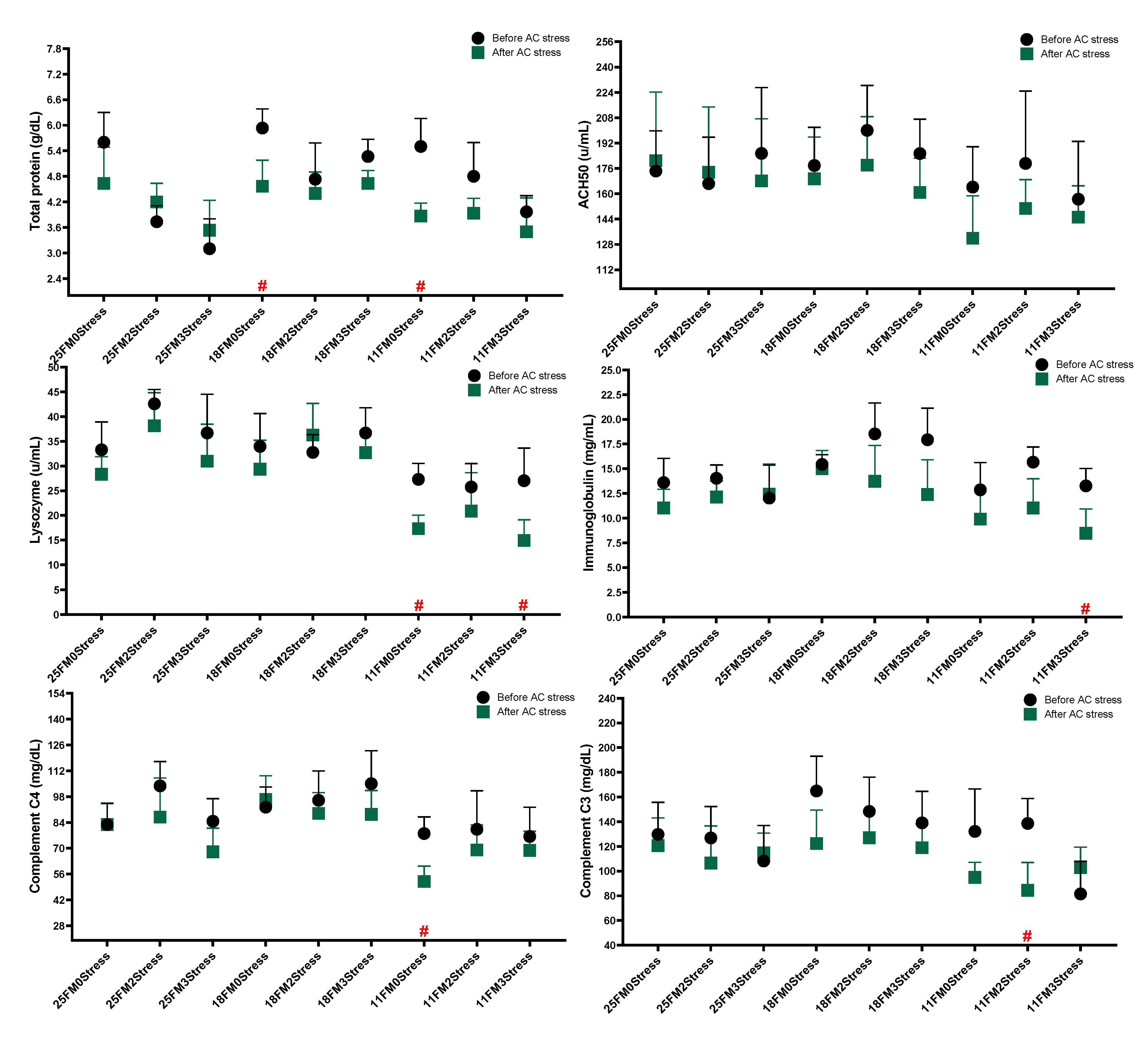 Animals 13 01314 g003