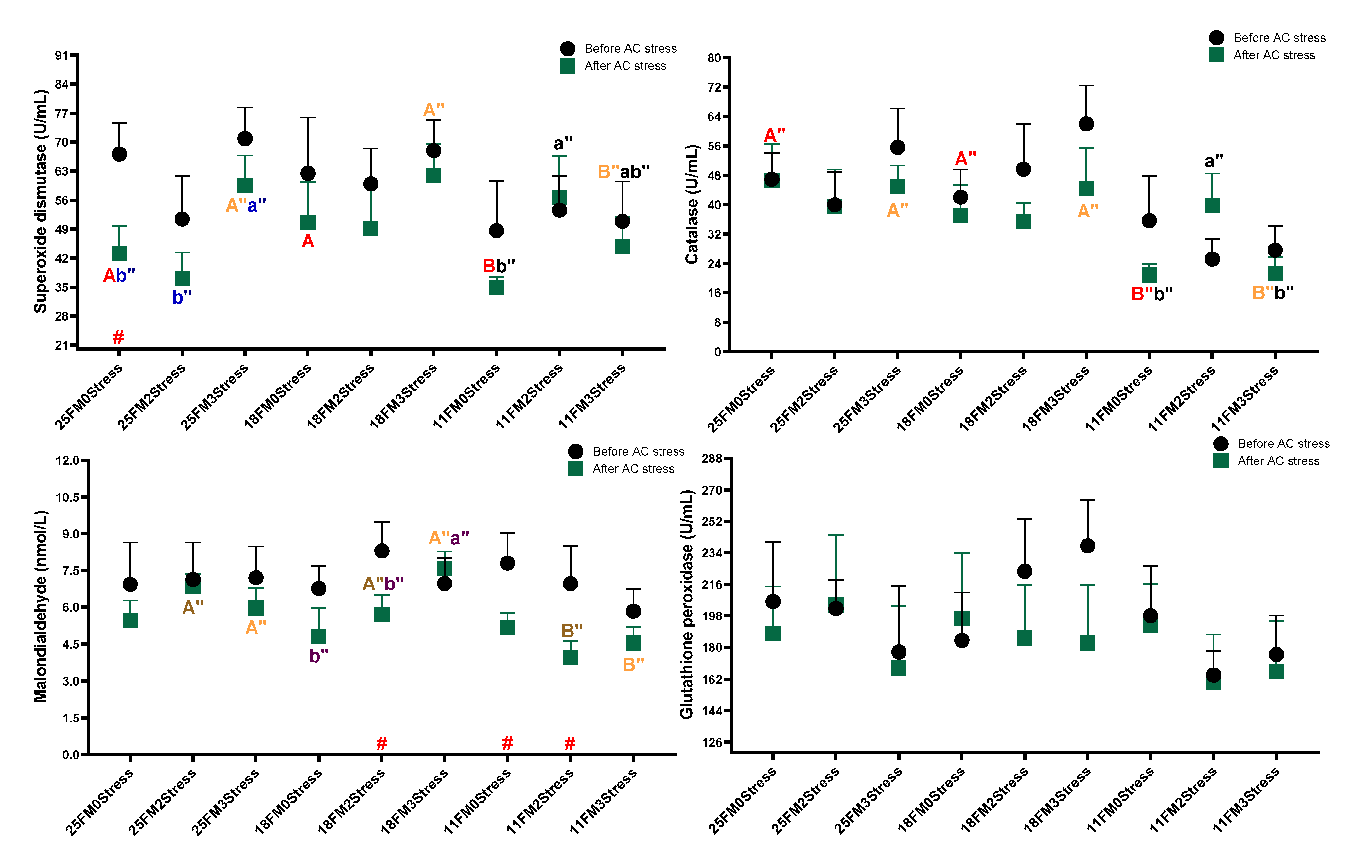 Animals 13 01314 g005