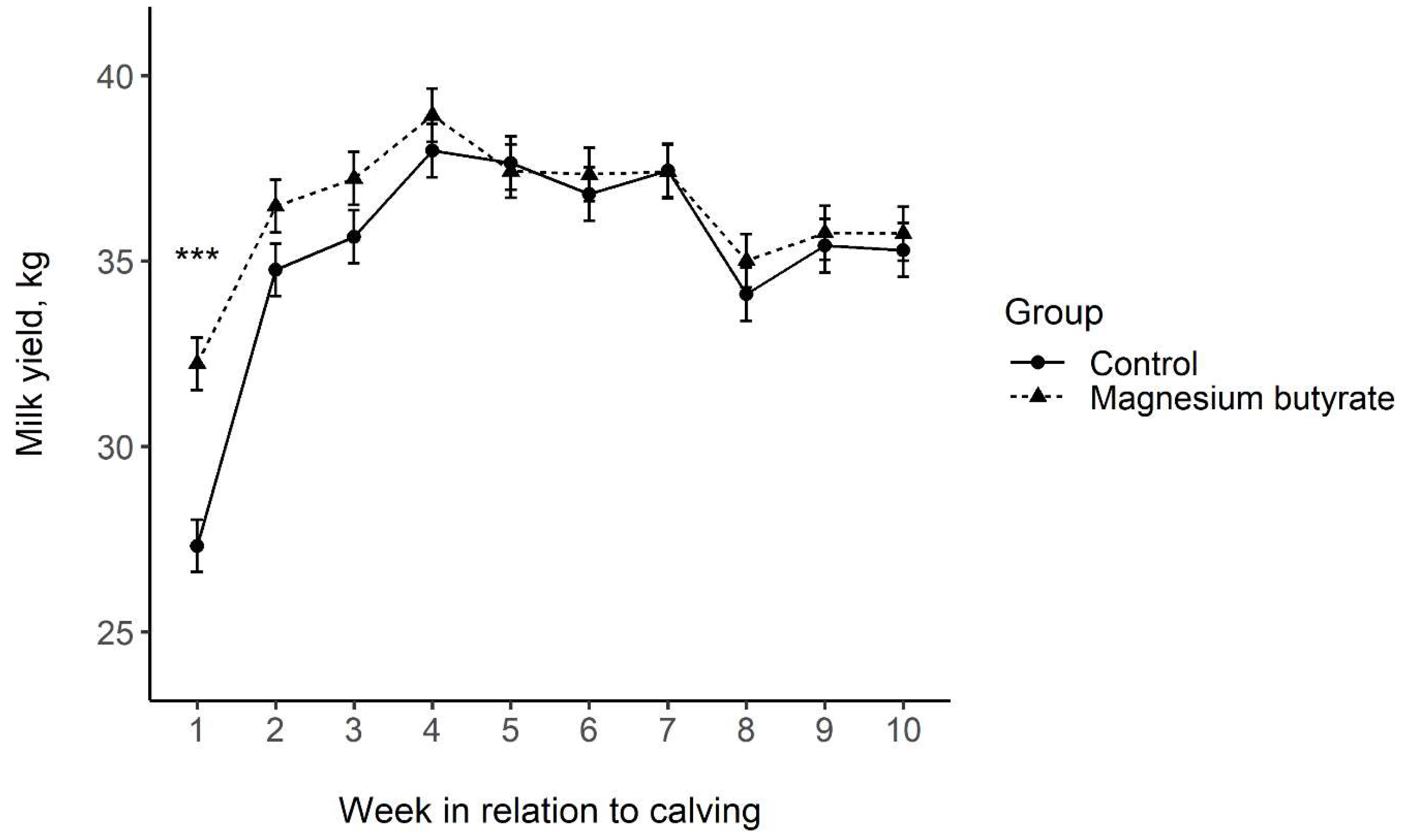 Animals 13 01319 g001