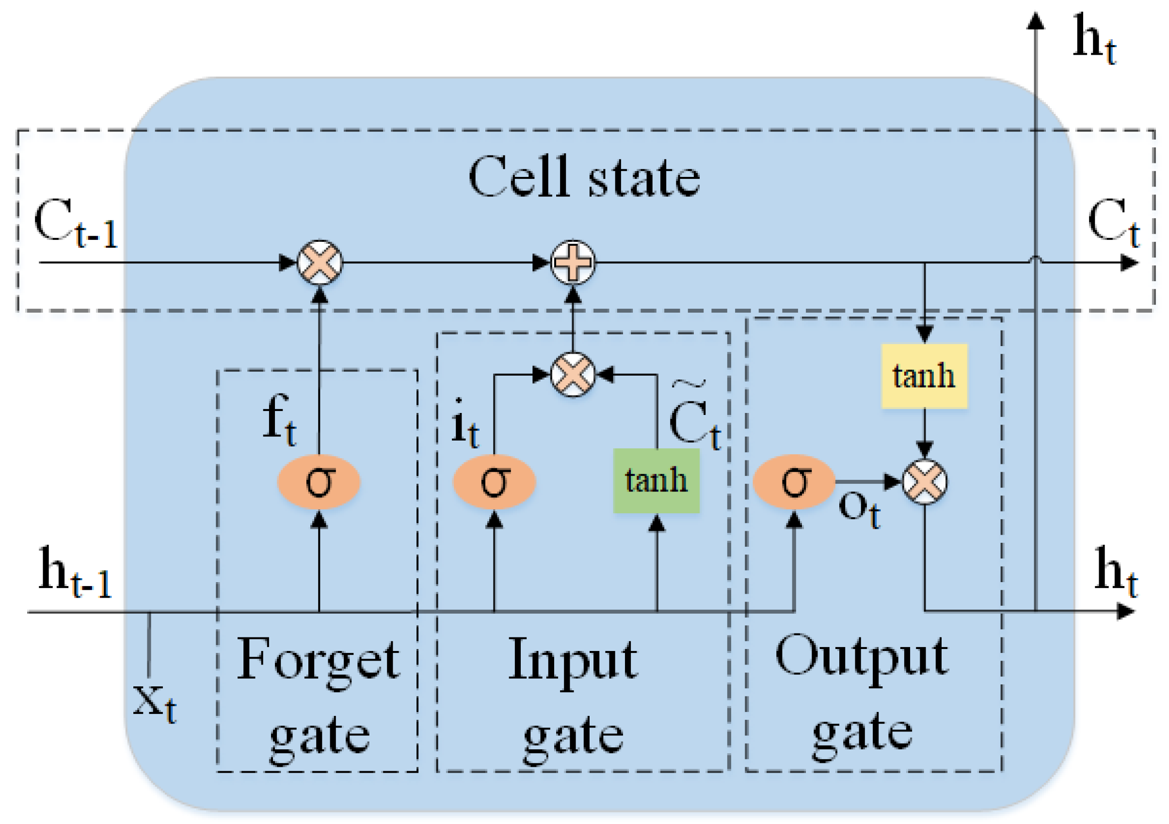 Animals 13 01322 g002