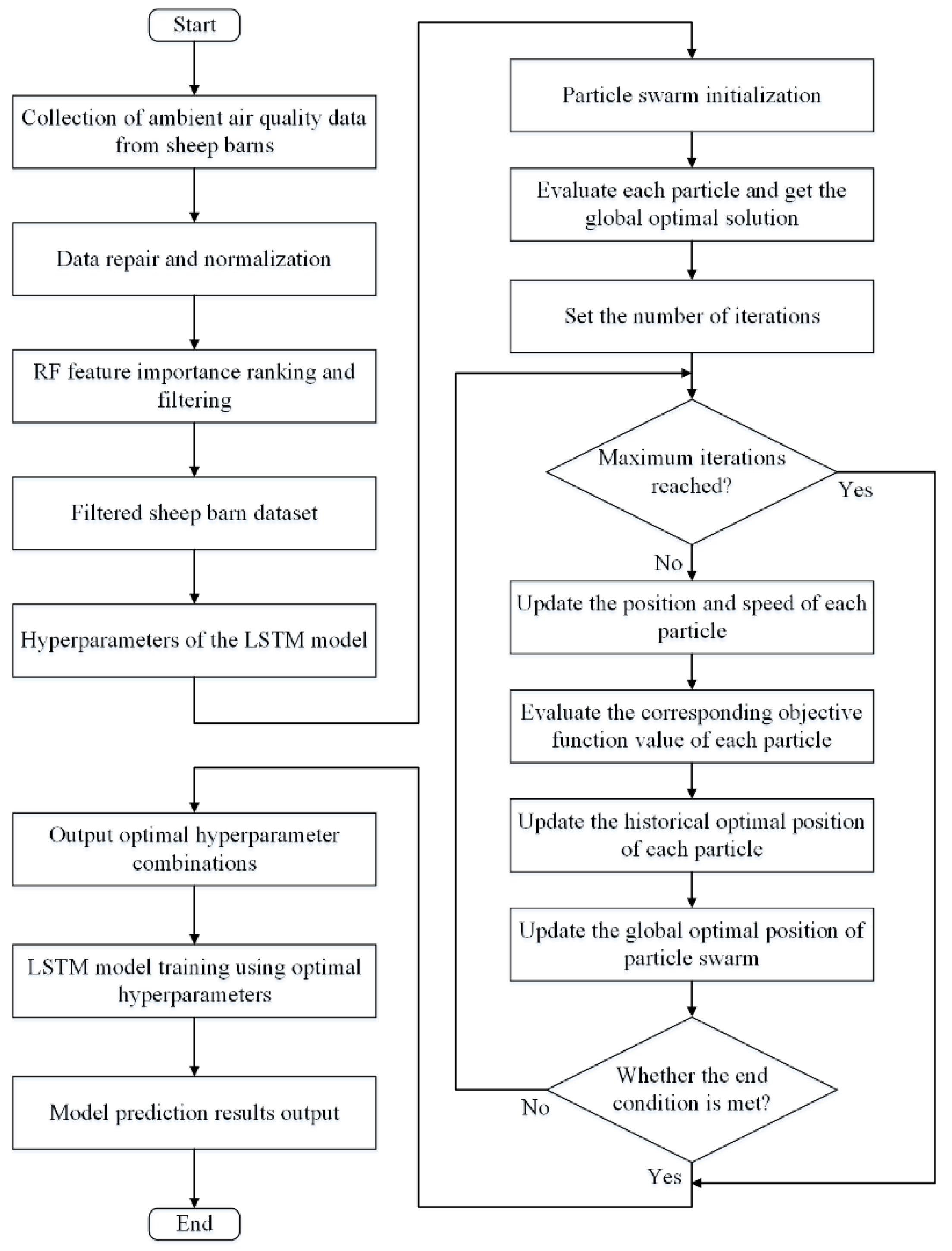 Animals 13 01322 g004