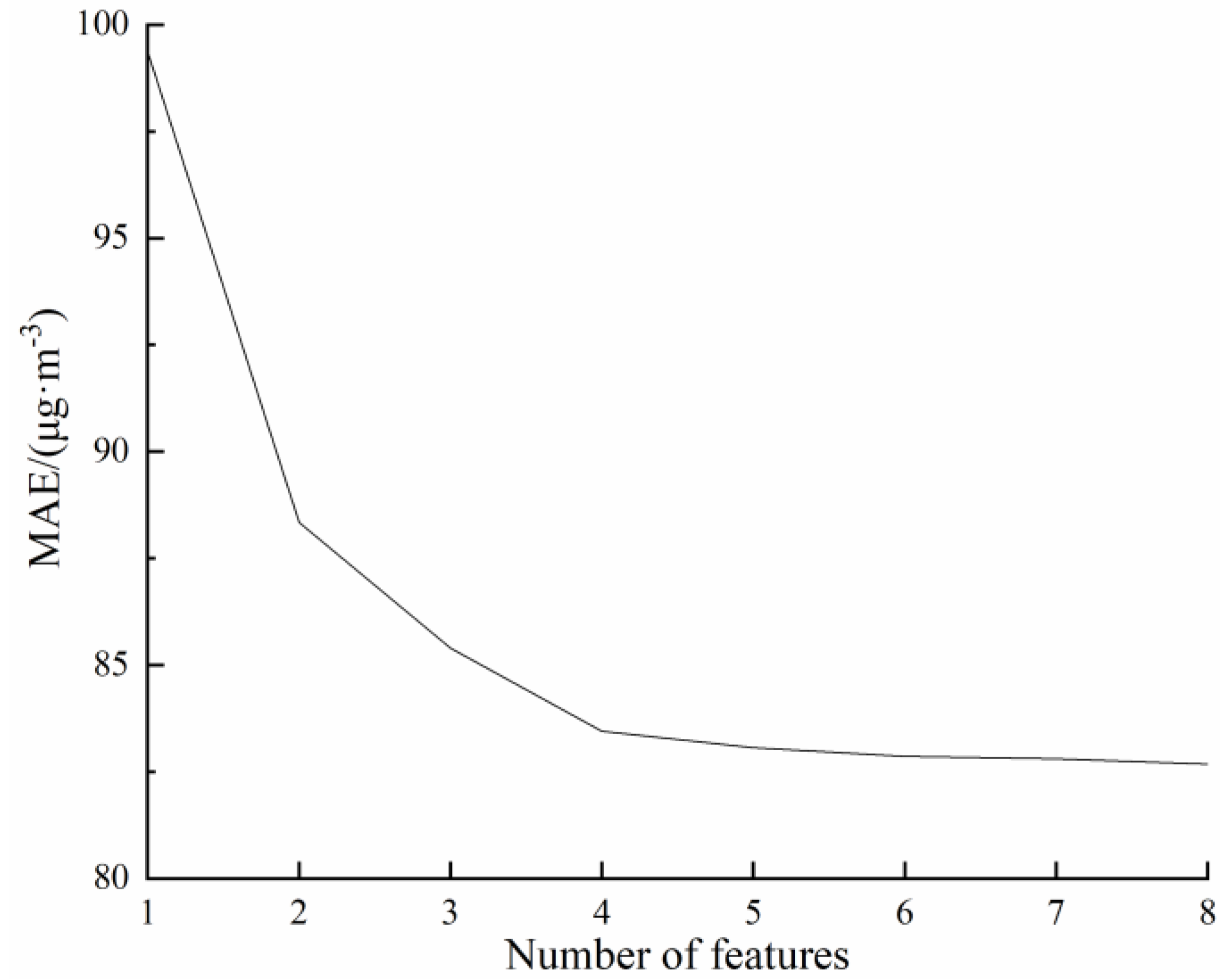 Animals 13 01322 g005