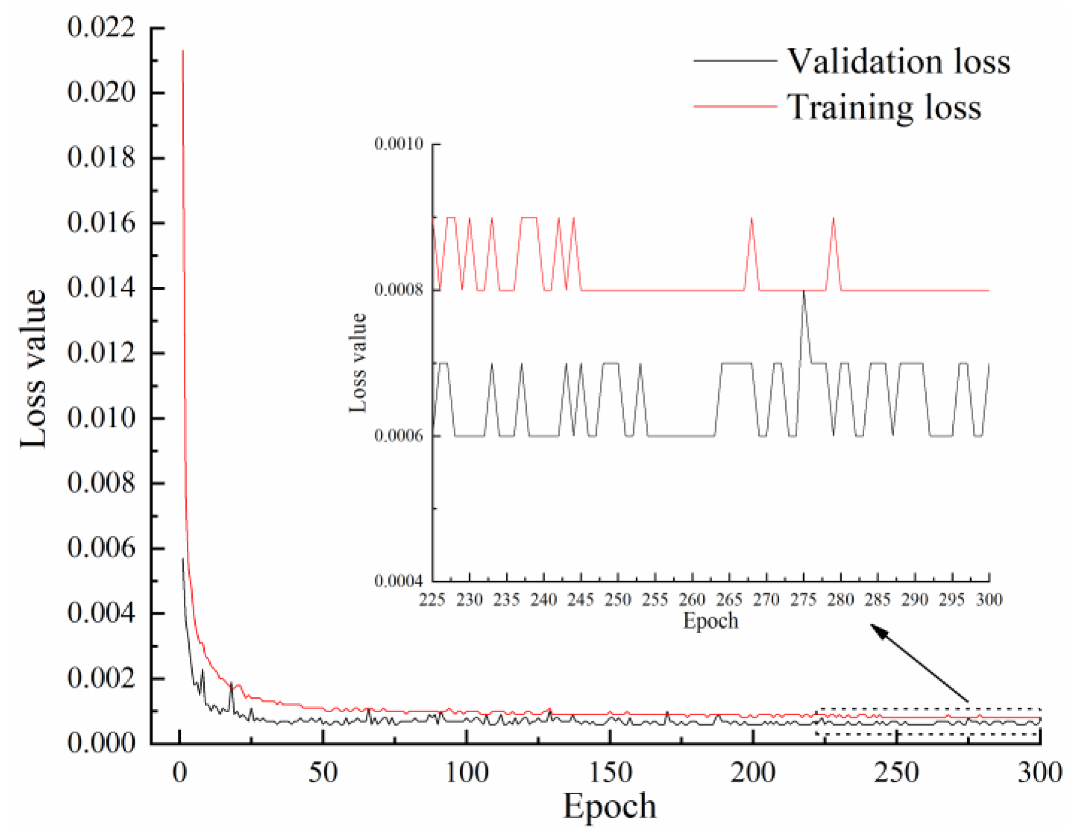 Animals 13 01322 g006