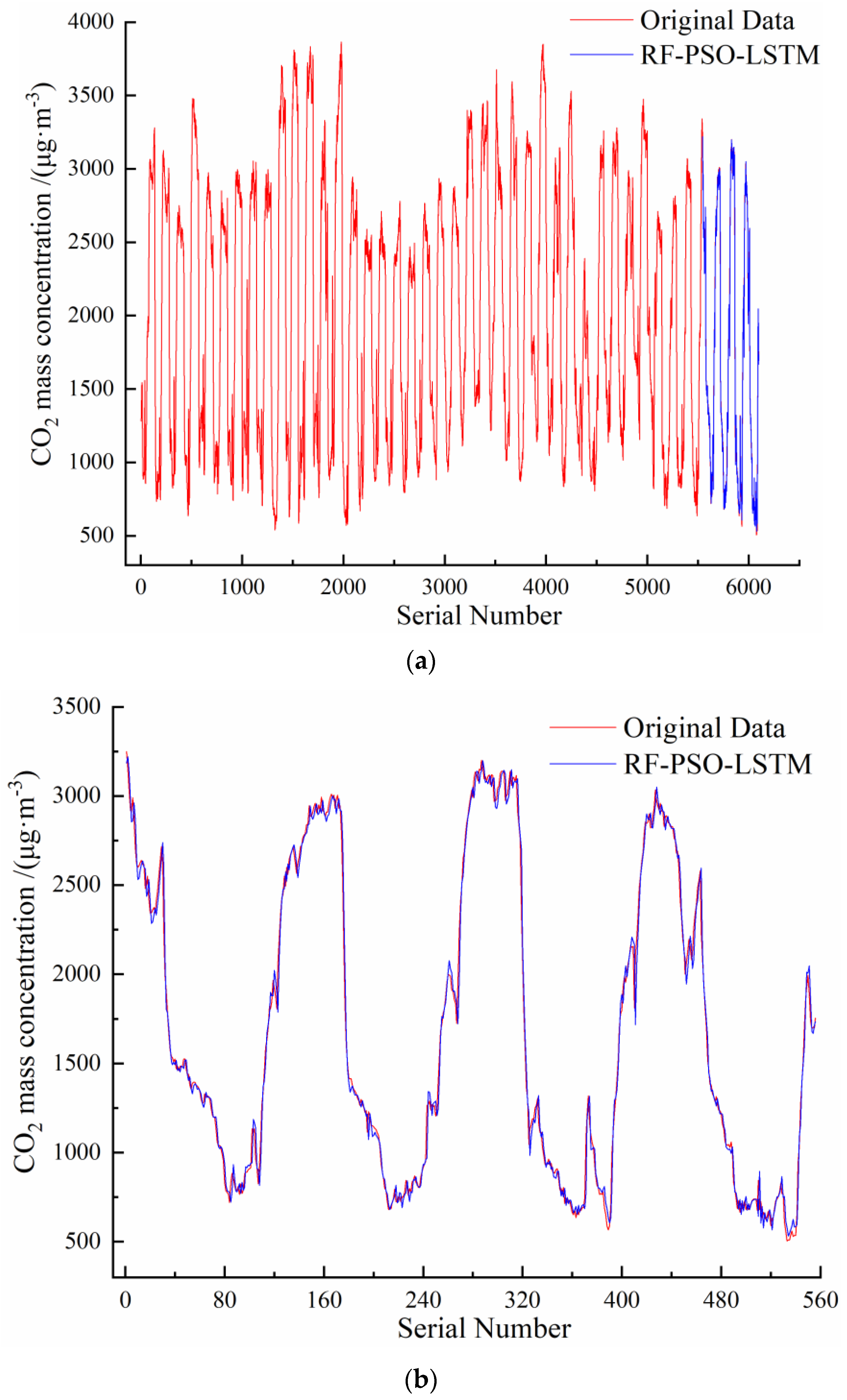 Animals 13 01322 g007