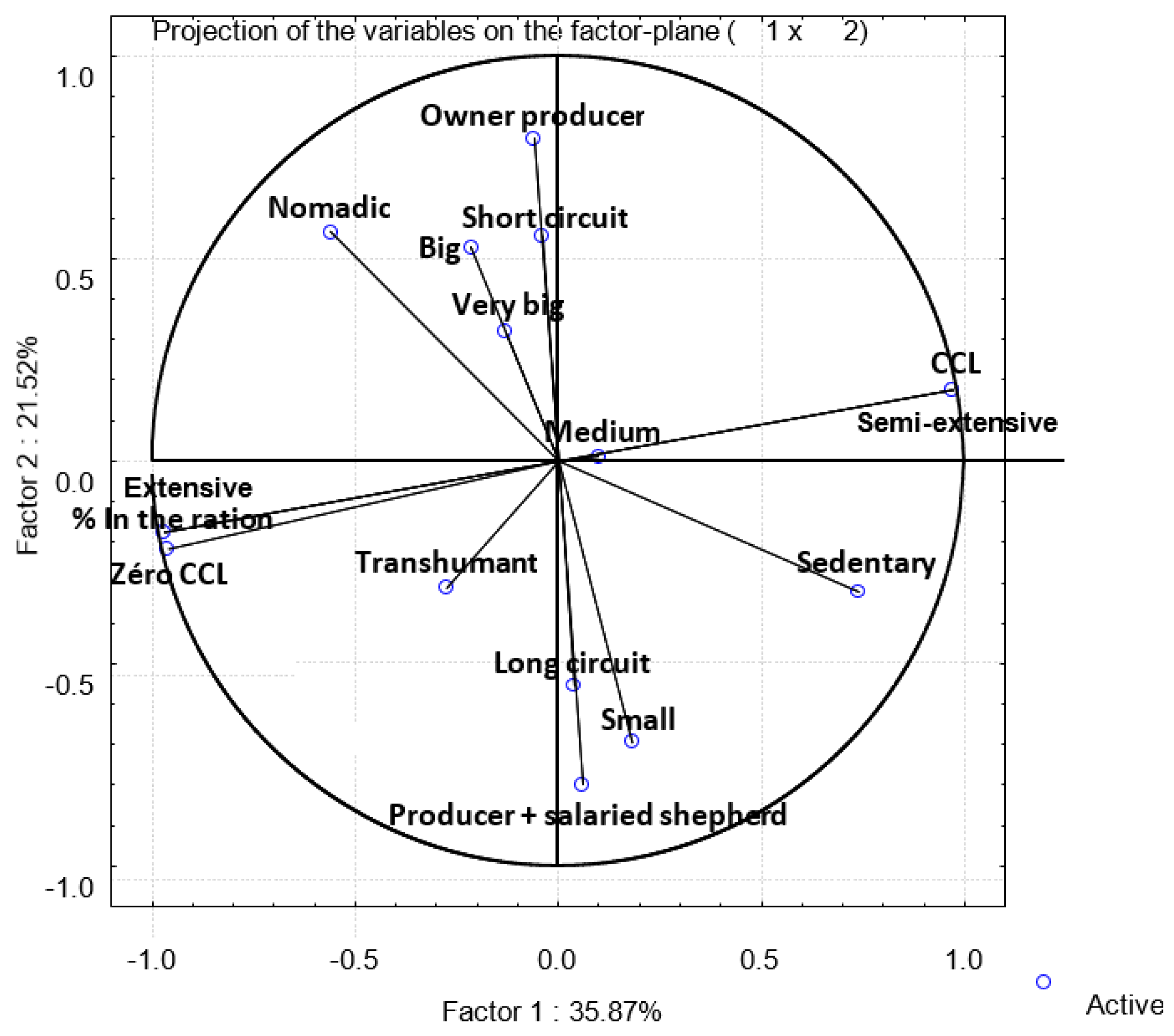Animals 13 01335 g003