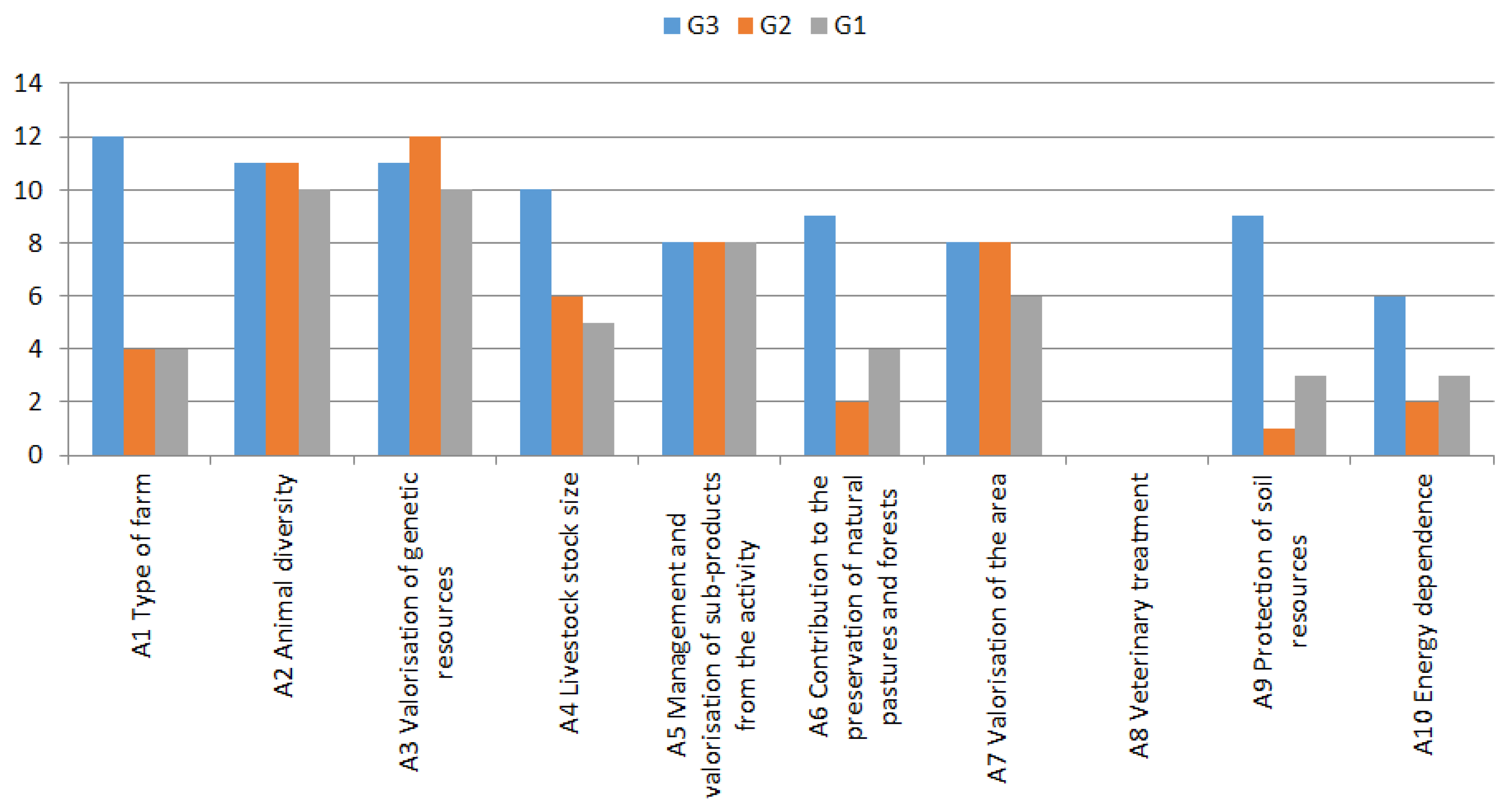 Animals 13 01335 g006