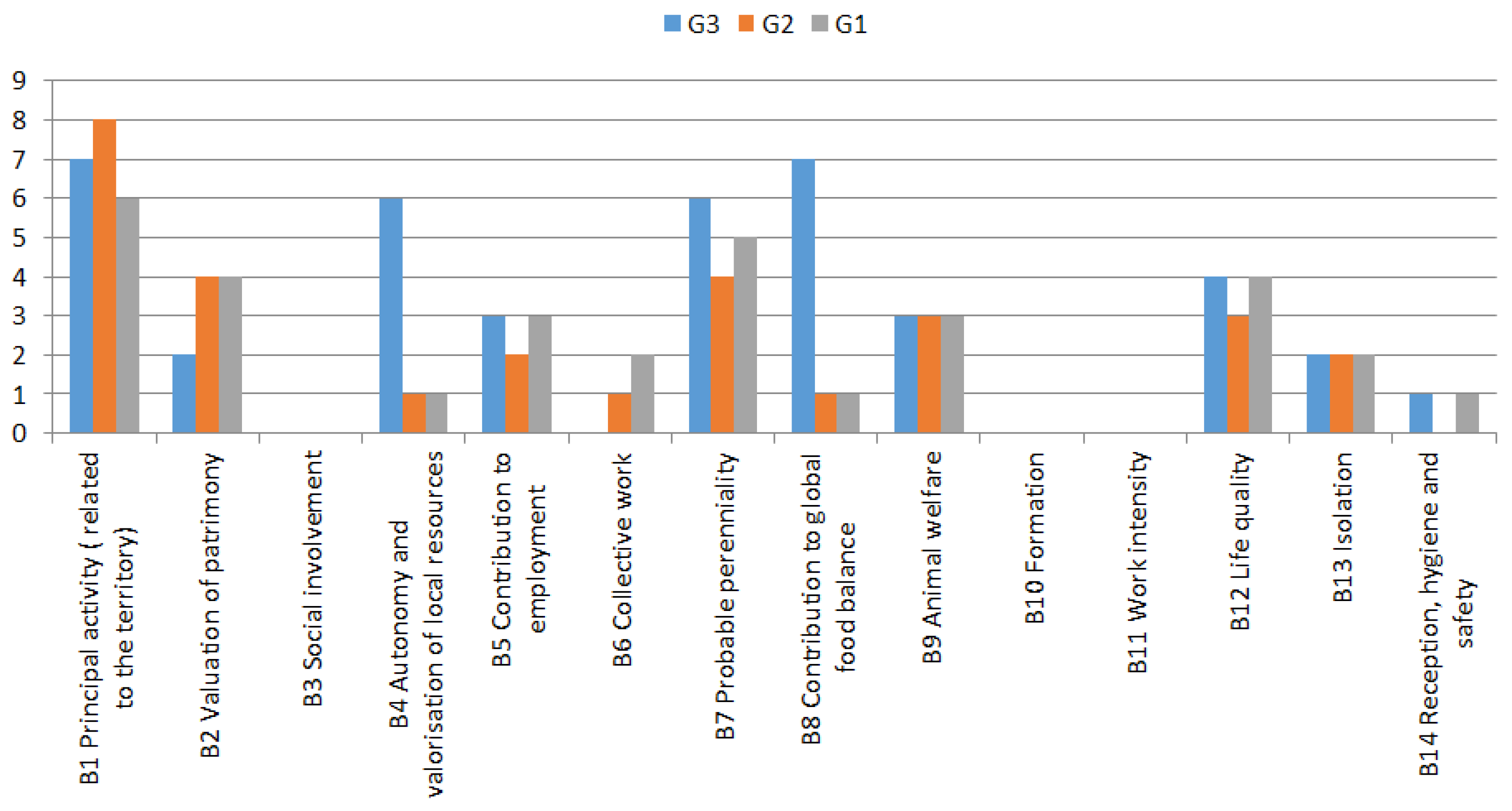 Animals 13 01335 g007