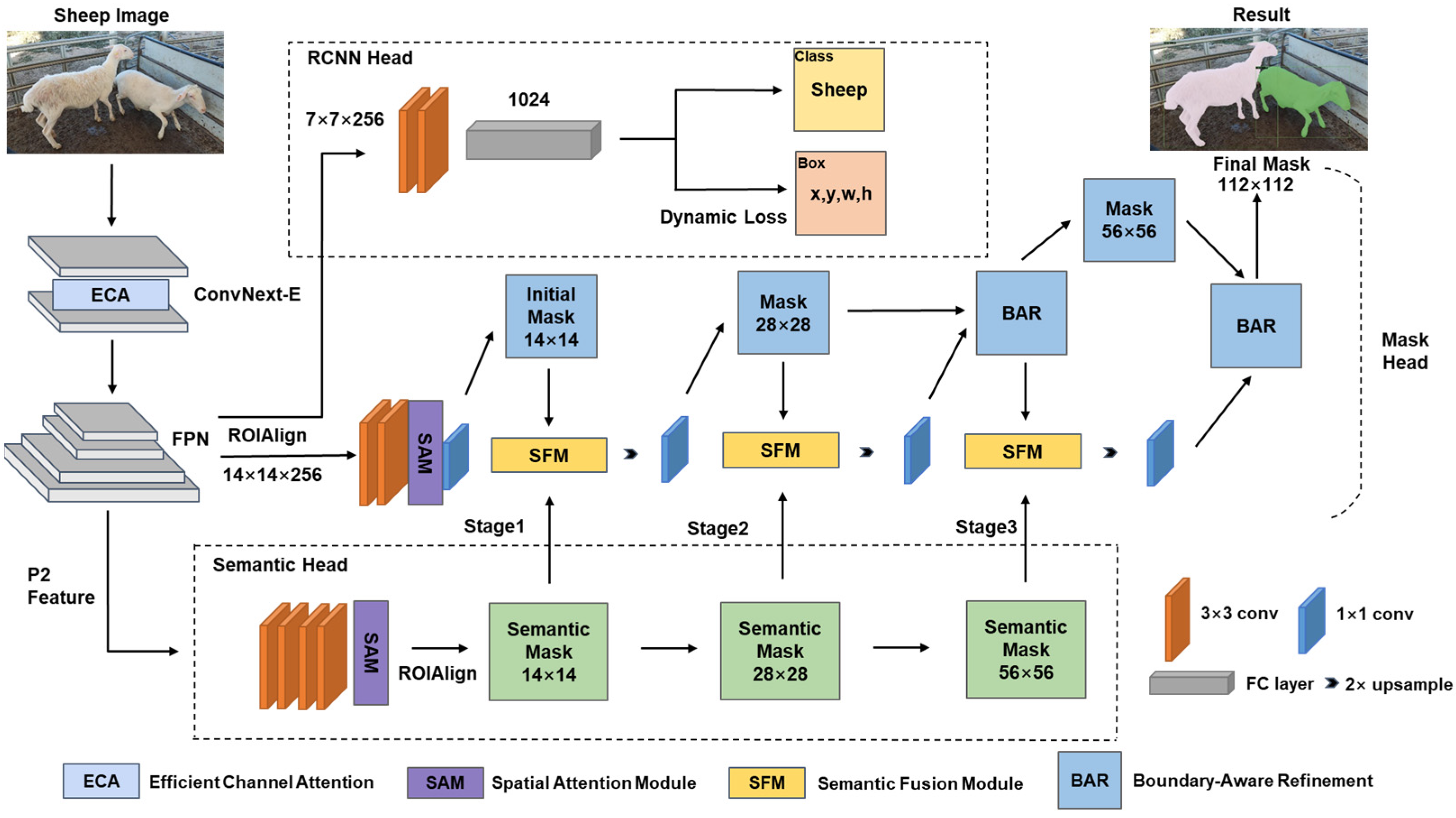 Animals 13 01338 g003 Animals 13 01338 g003